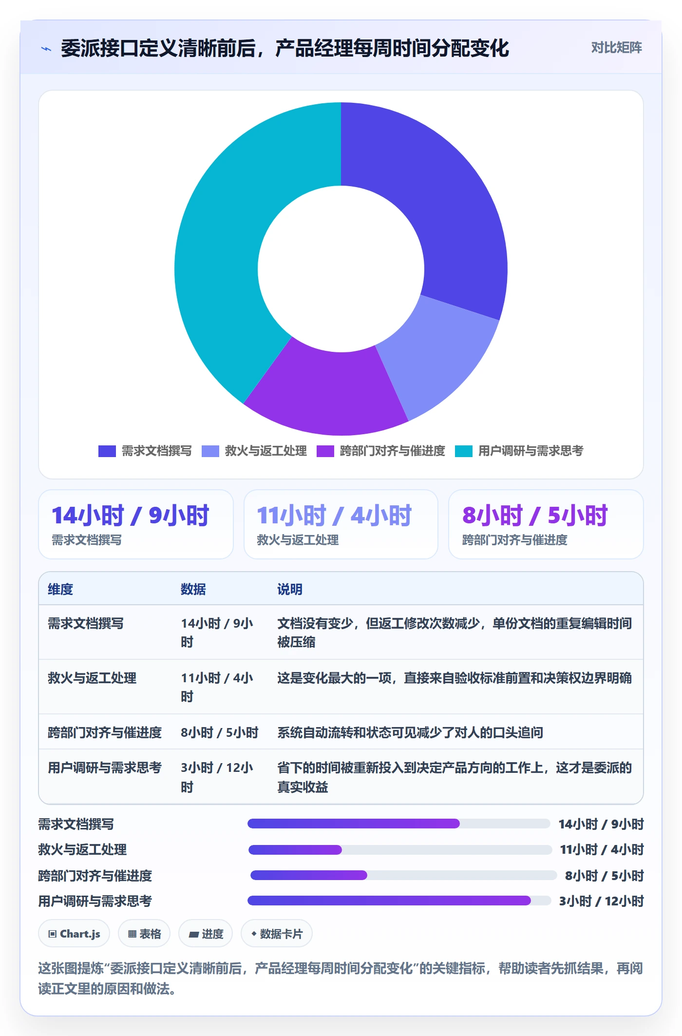 委派管理方法大全：产品经理任务分派流程优化落地清单