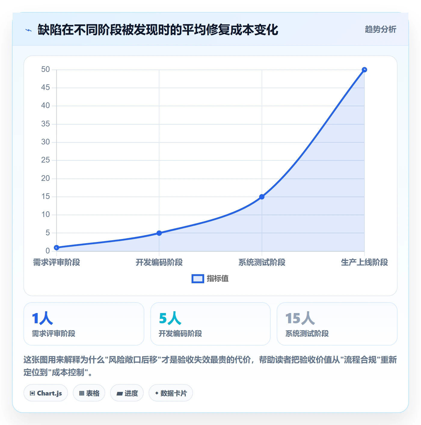 里程碑节点验收教程：项目负责人风险控制，避坑指南