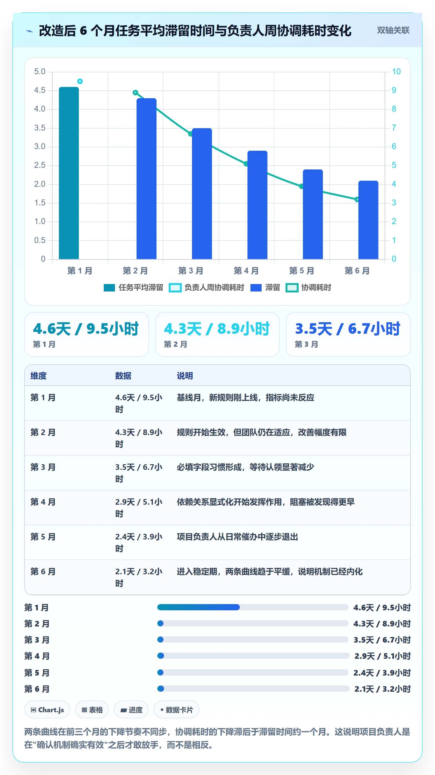 任务分派如何做好指派?项目负责人效率提升与操作步骤