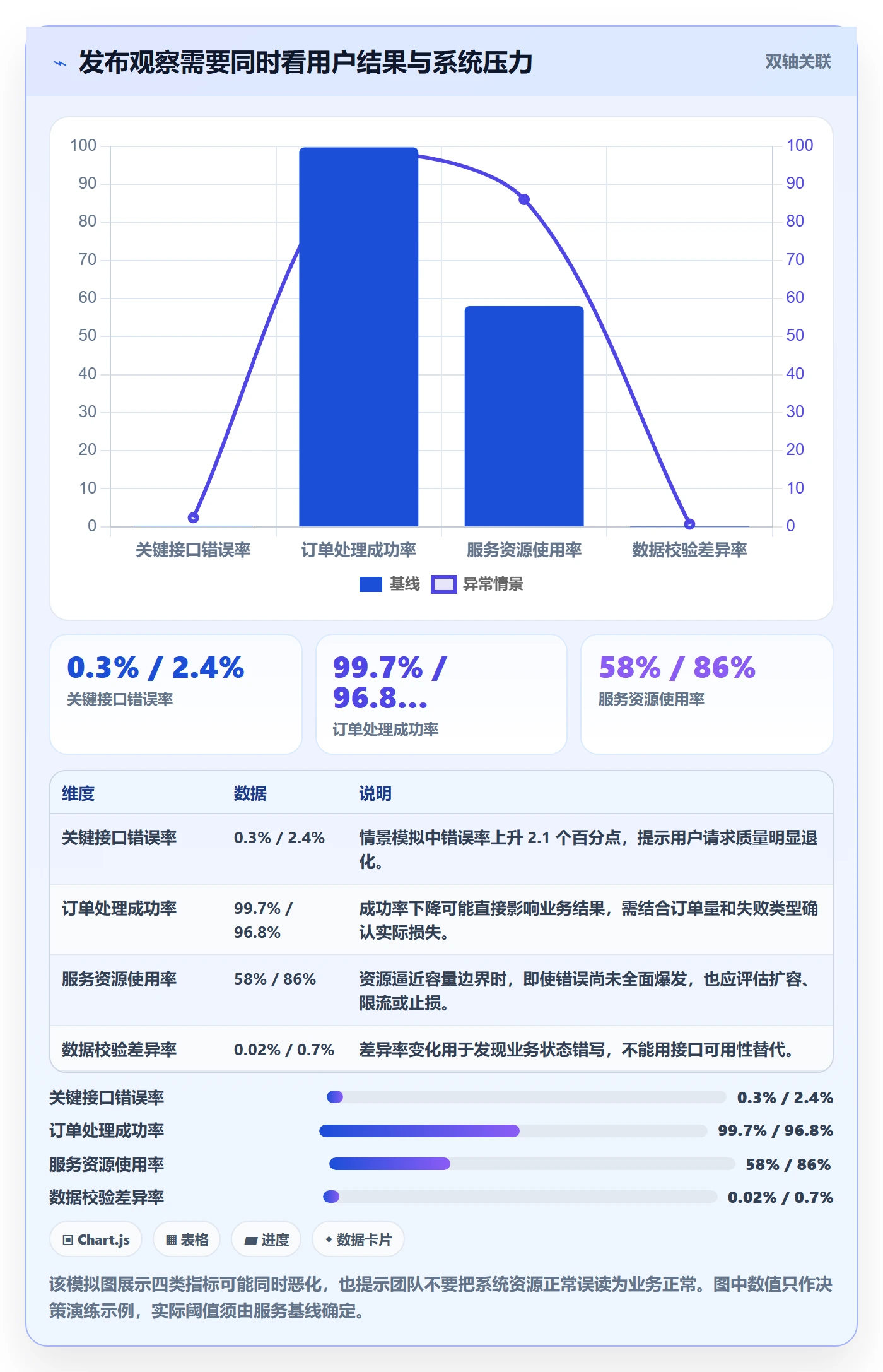 发布管理回滚教程：研发团队实操方法，避坑指南