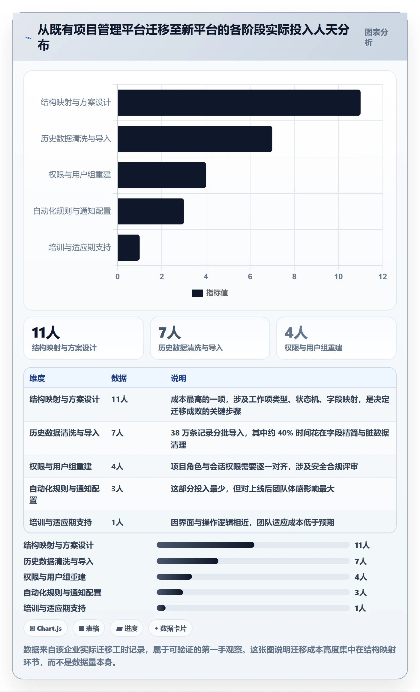 计划进度流程与规范：管理层进度管理入门指南关键指标