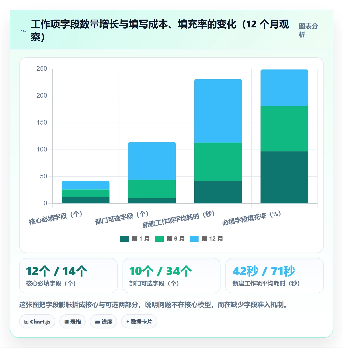 工作项流程与规范:实施团队任务管理落地方案关键指标