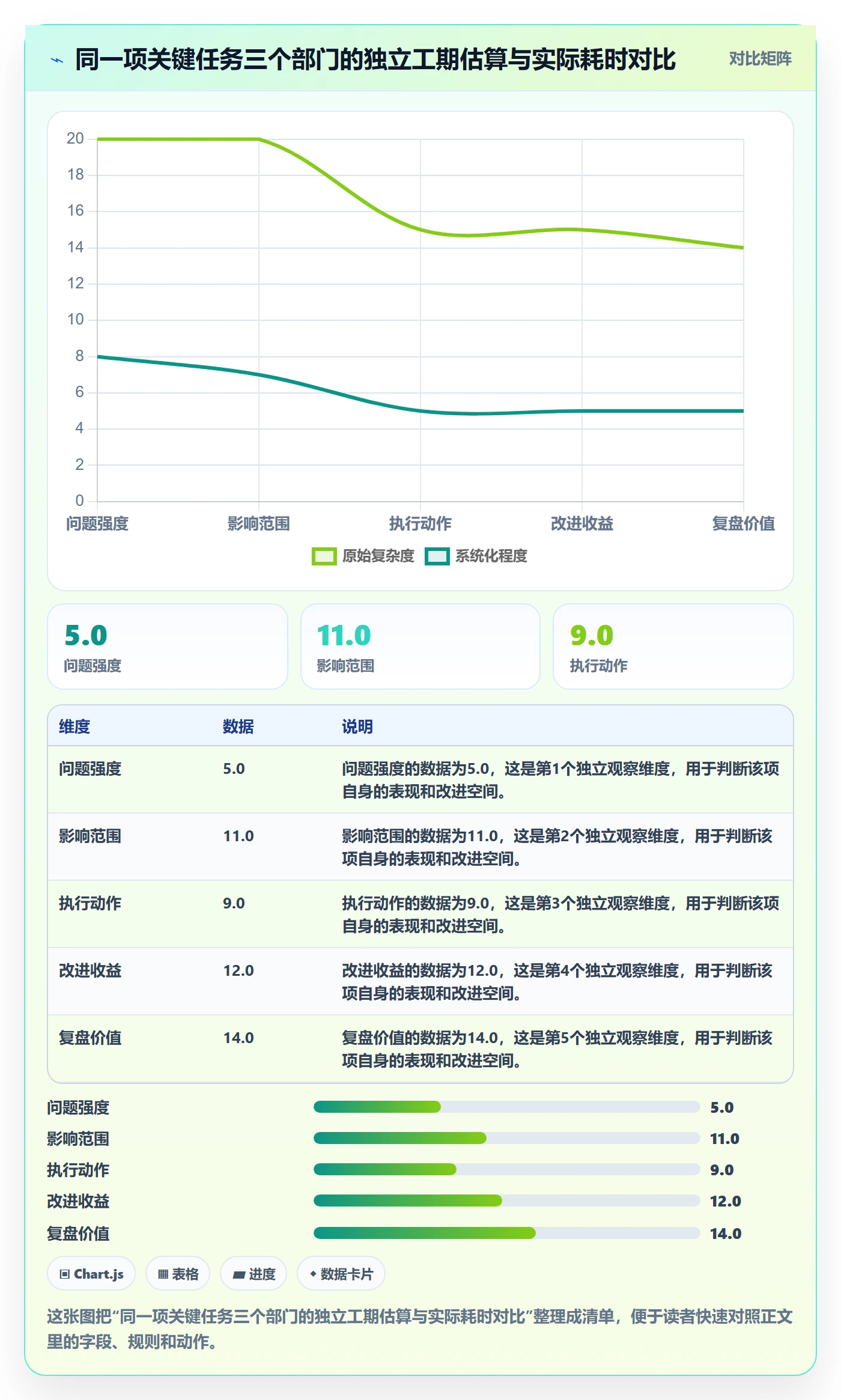 项目目标如何做好目标进度？跨部门团队实操方法与操作步骤