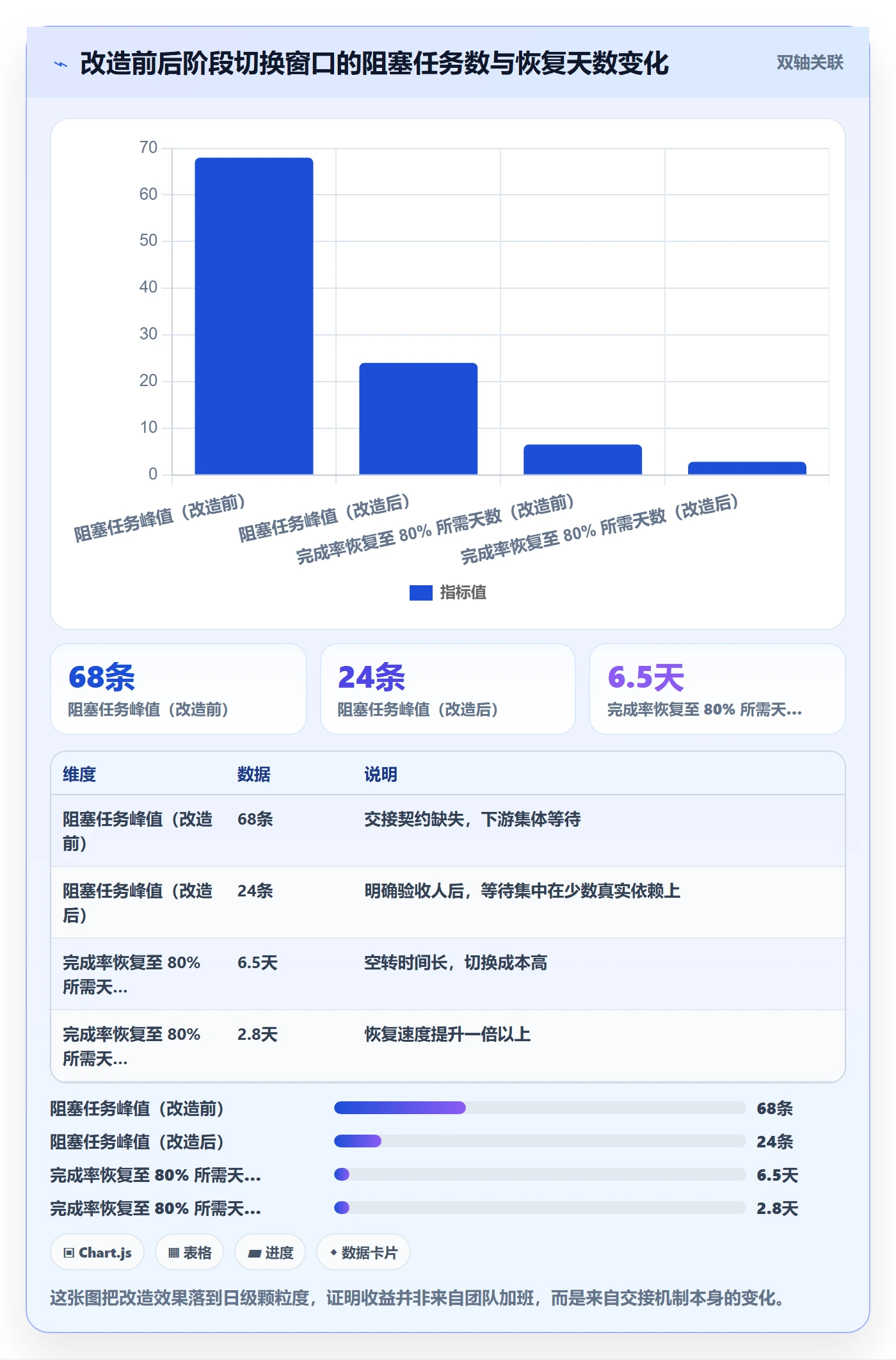 阶段任务最佳实践：项目成员项目阶段实操方法，常见问题