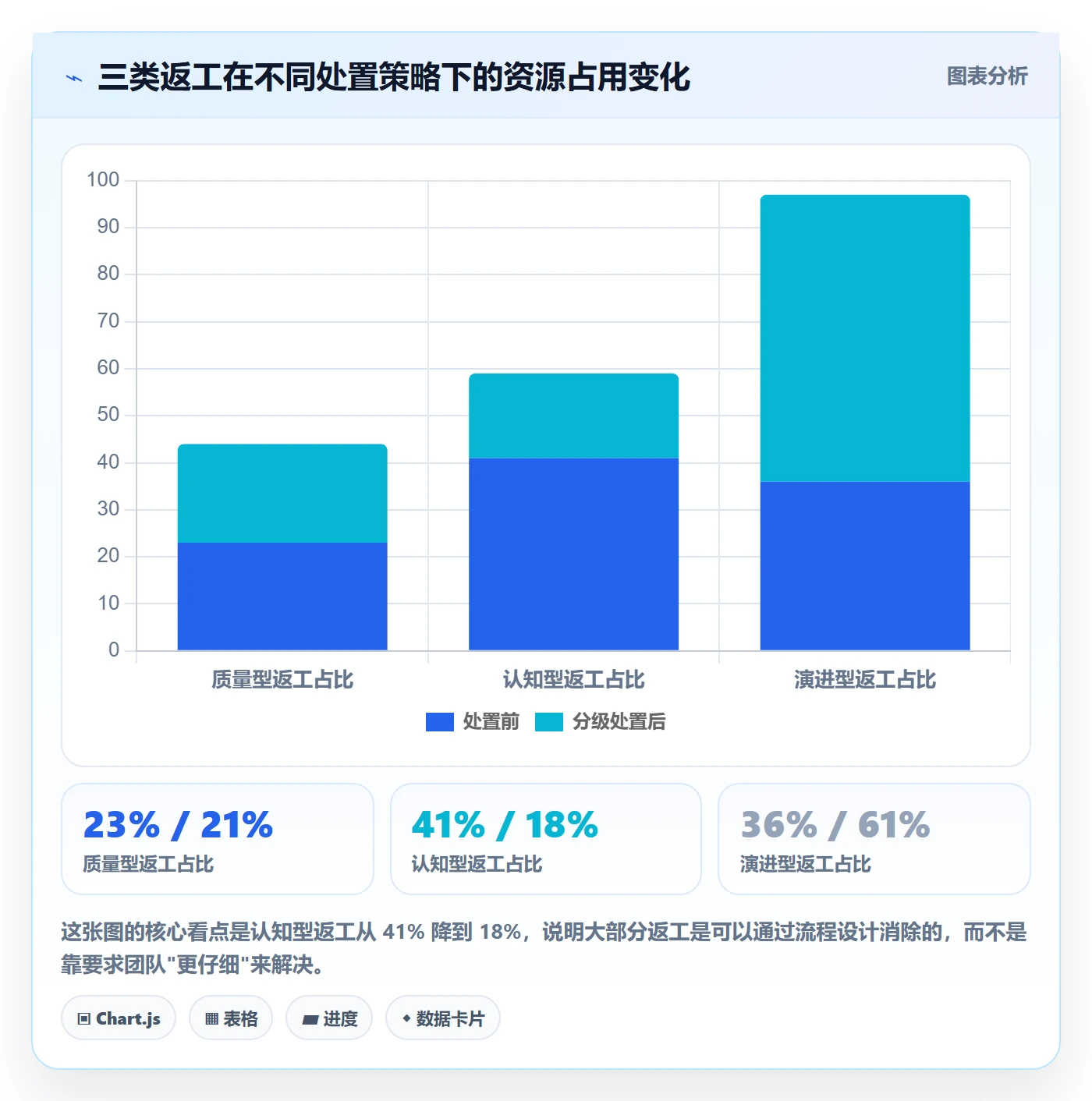 任务验收返工教程:管理层入门指南,避坑指南