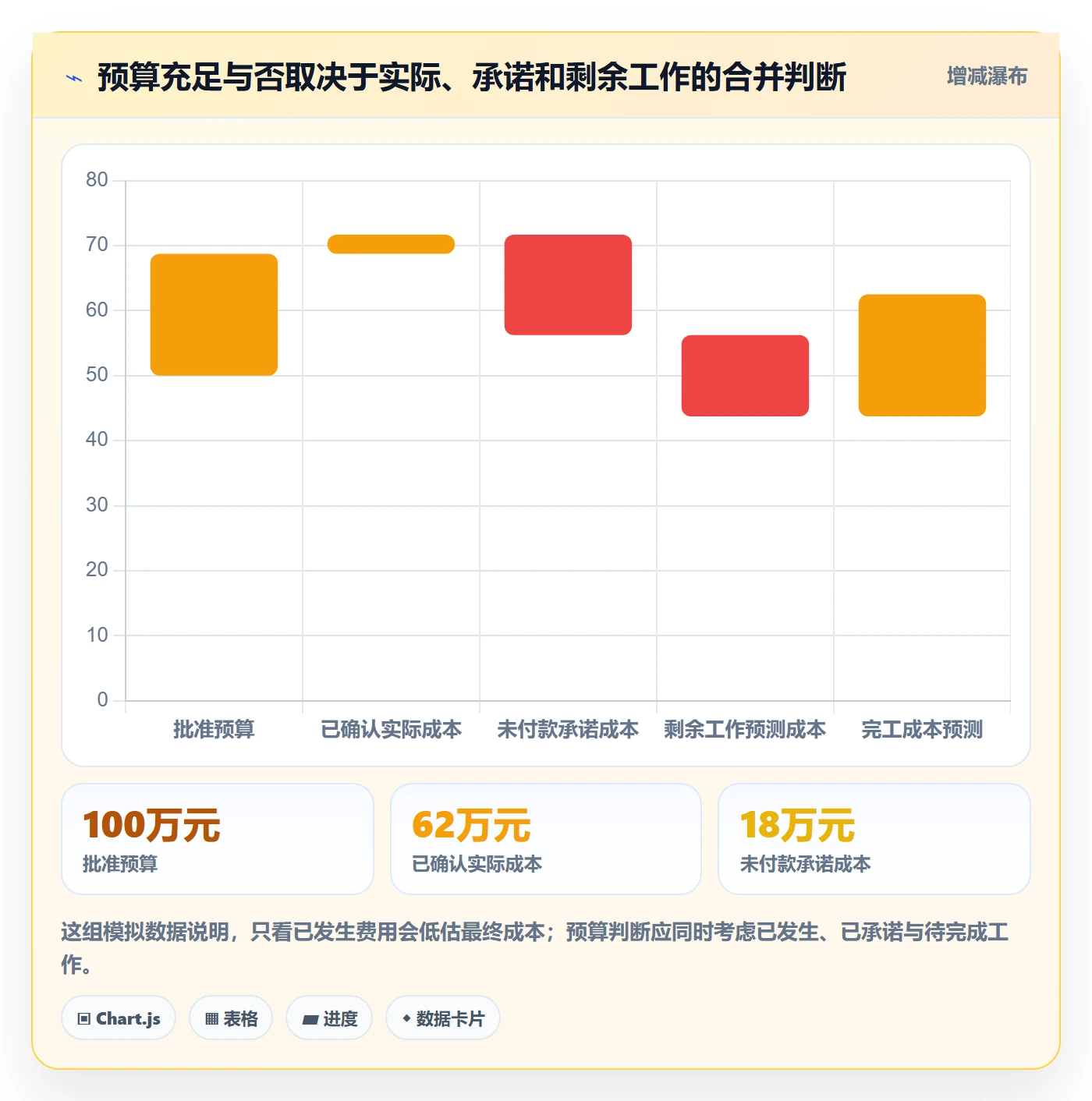 费用管理指南：项目成员如何做好成本管理，实操方法全流程