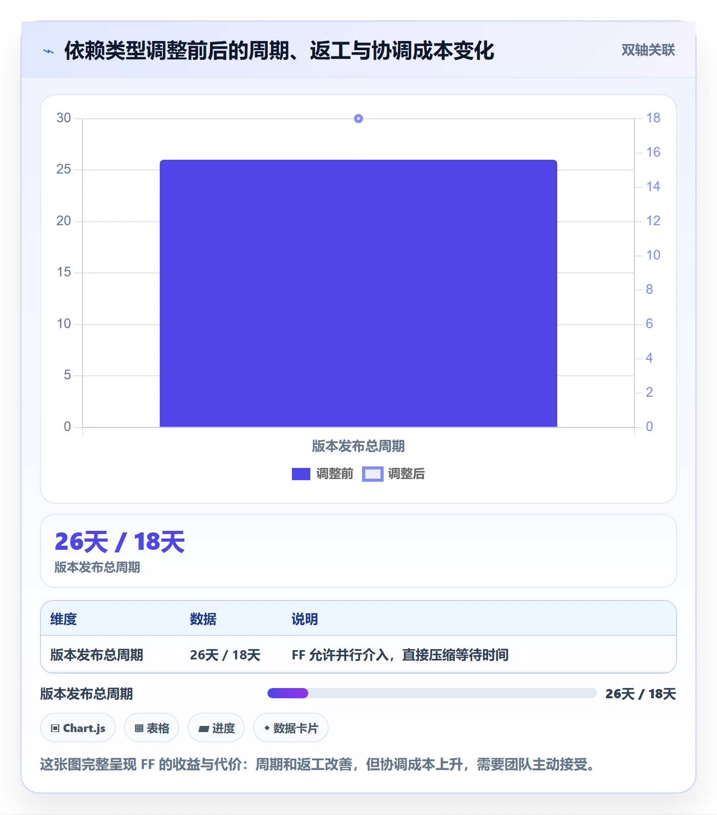 任务依赖FF全流程:产品经理实操方法与一文讲清