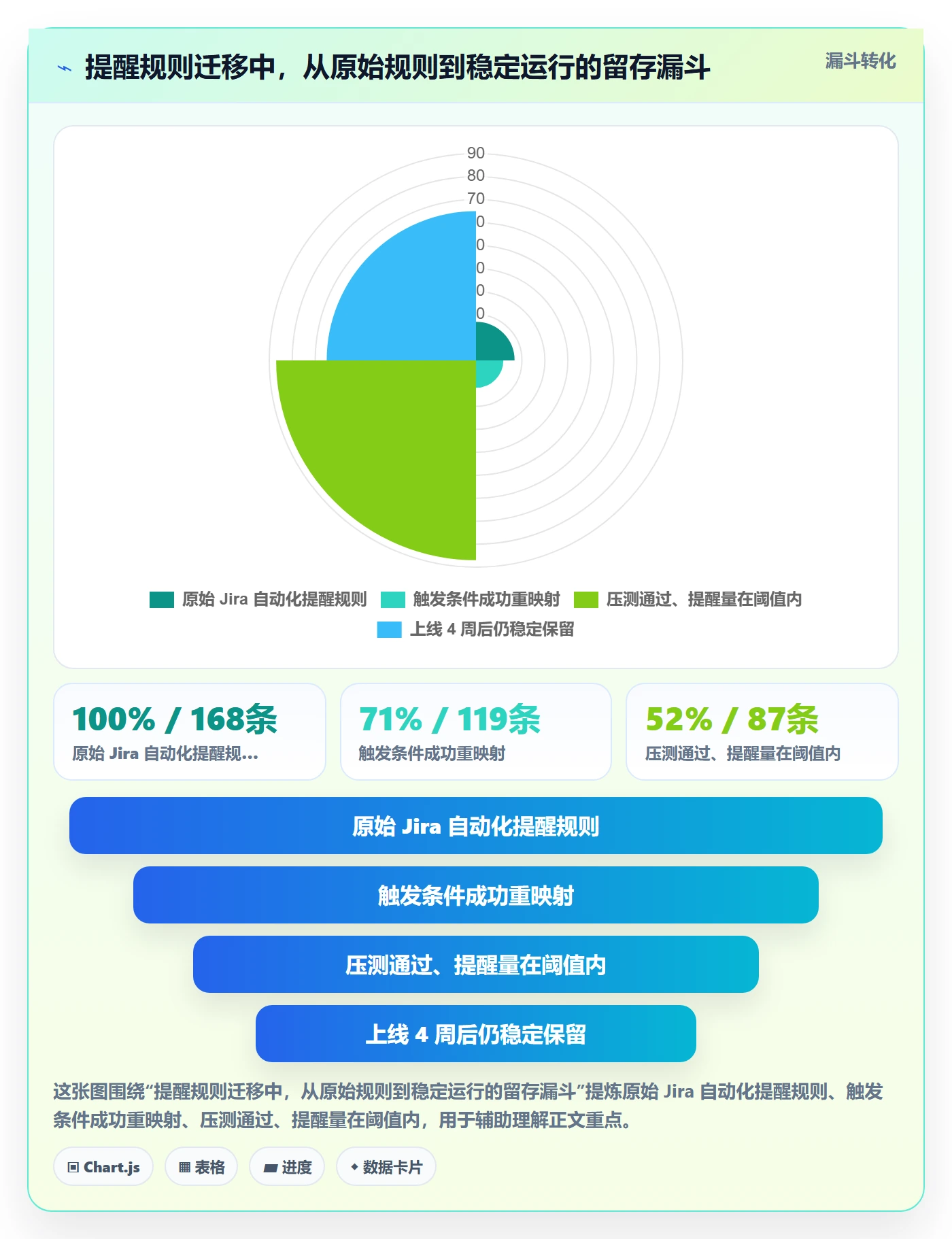 自动提醒落地方案：项目负责人开展任务提醒的风险控制案例解析