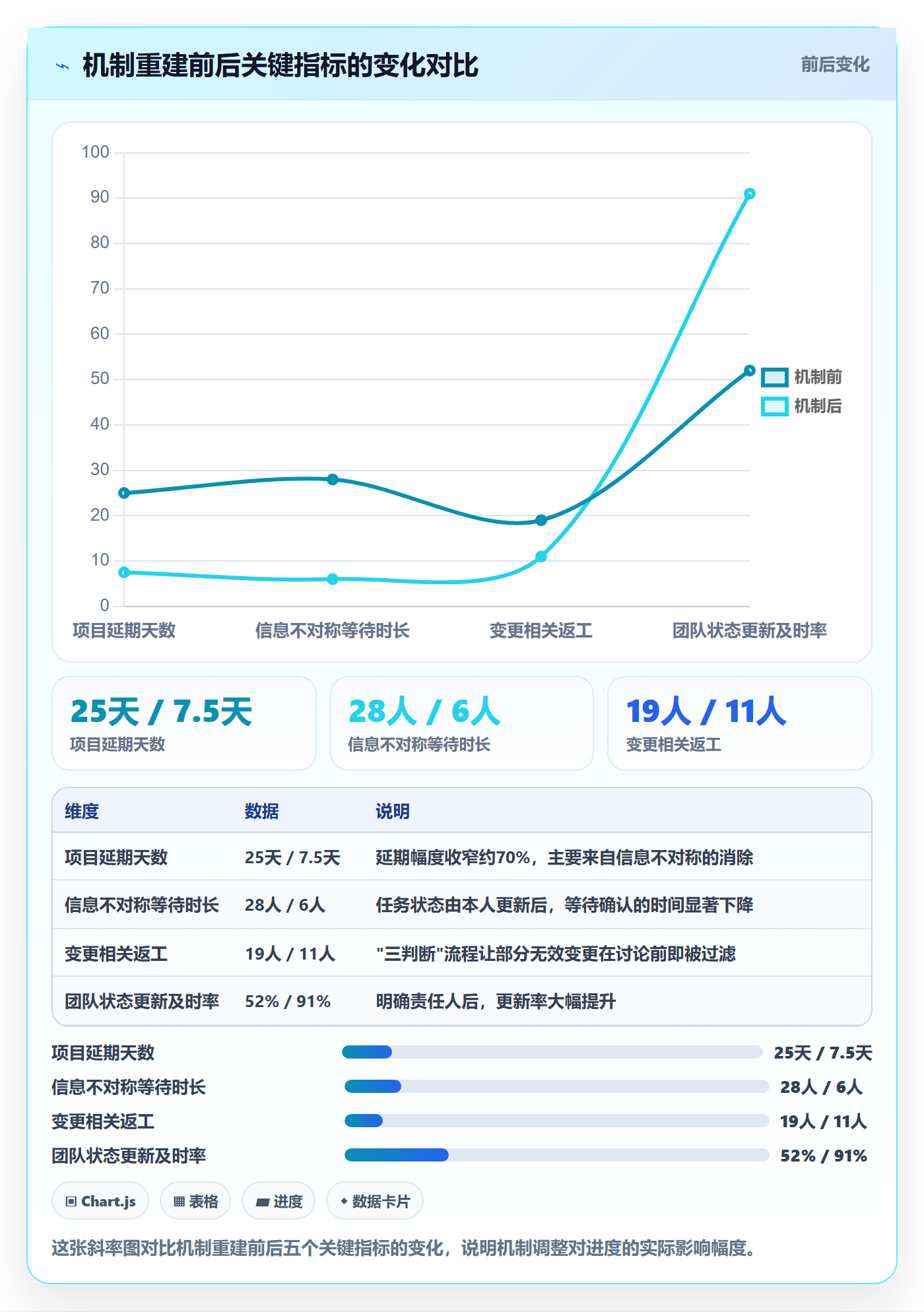 进度管理项目进度全流程:产品经理协同管理与一文讲清