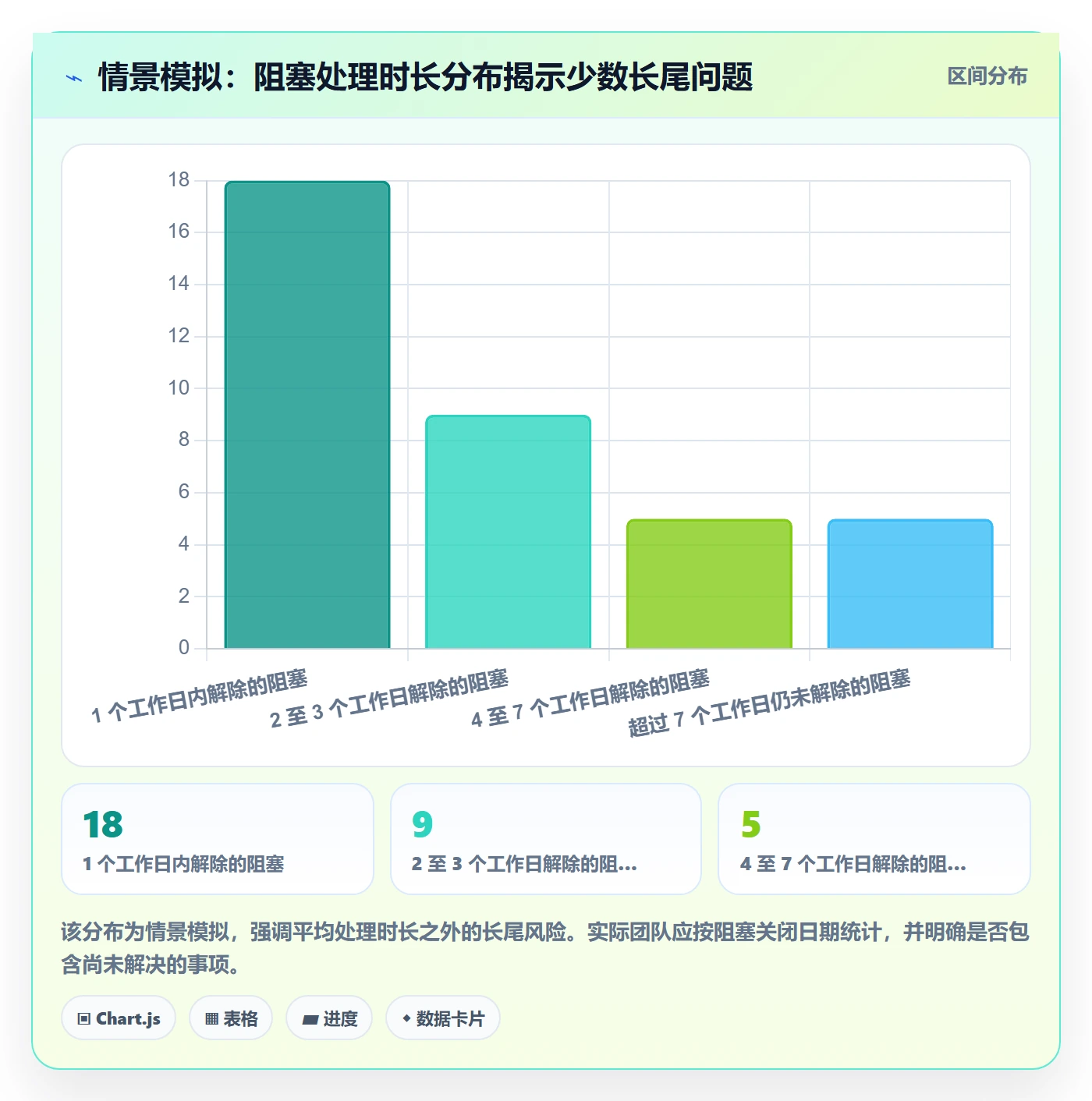 跟踪流程与规范：跨部门团队进度跟踪最佳实践关键指标