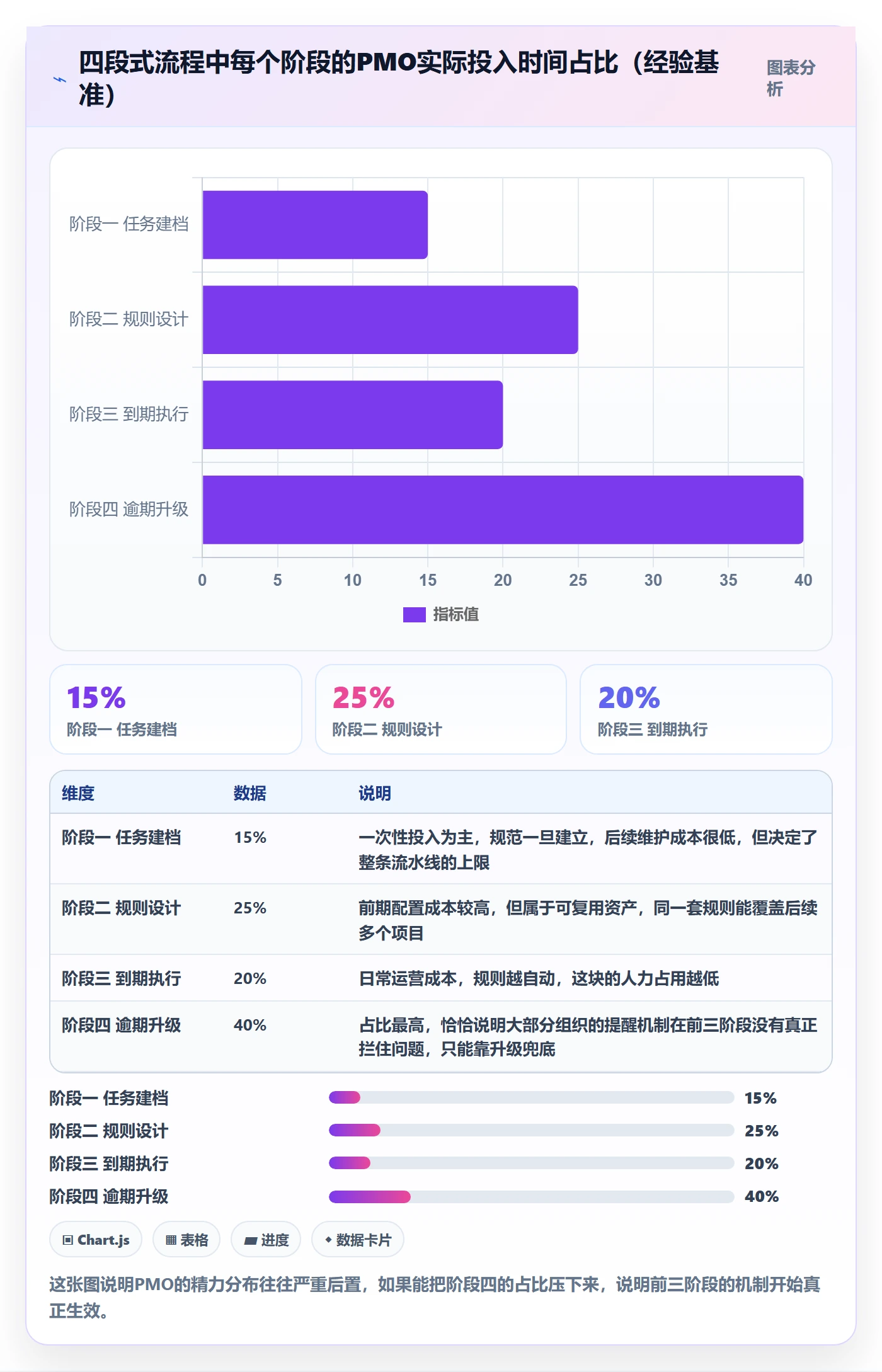 任务提醒到期提醒全流程:PMO实操方法与一文讲清