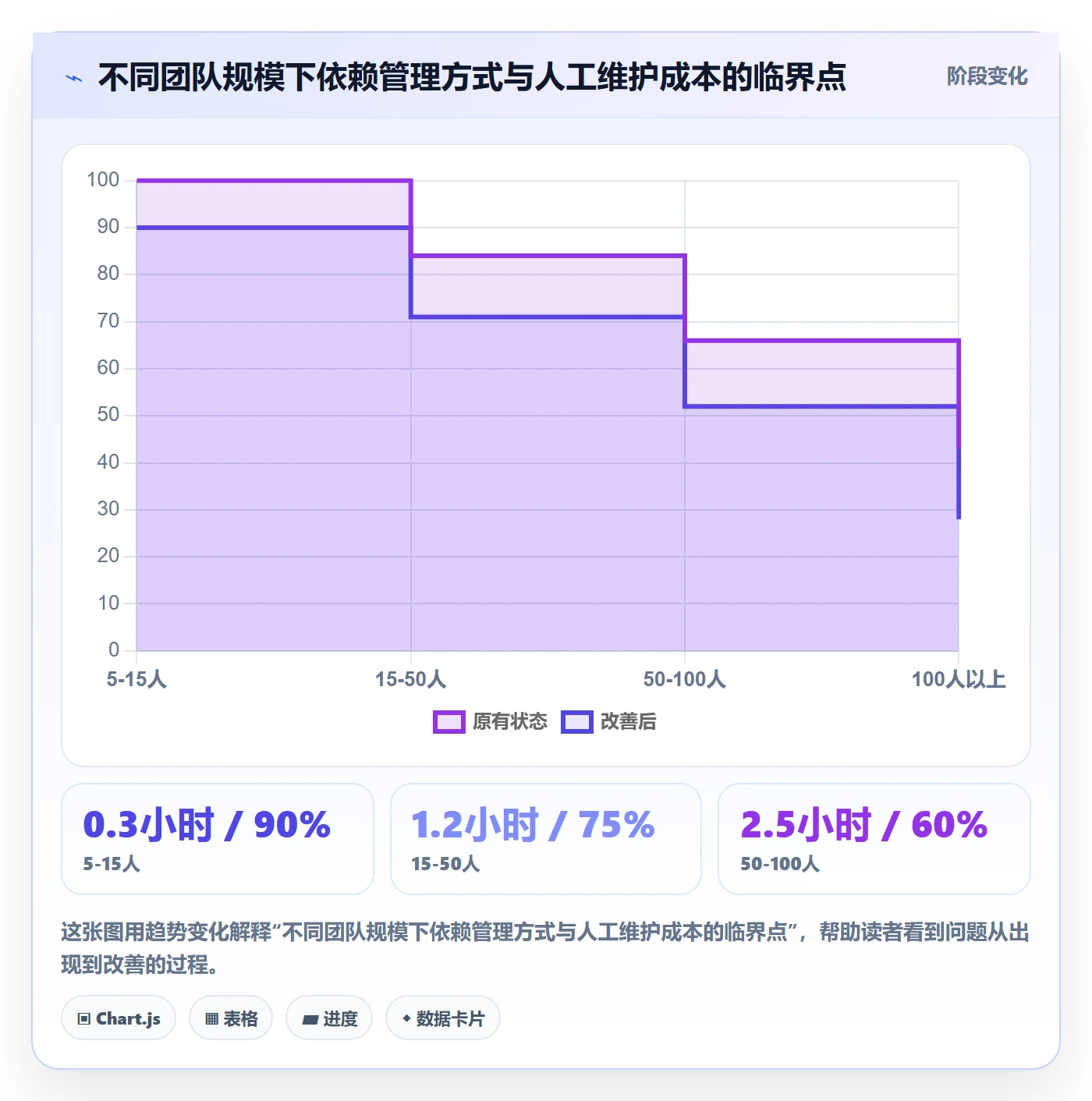 任务依赖如何做好依赖关系？企业管理者入门指南与操作步骤