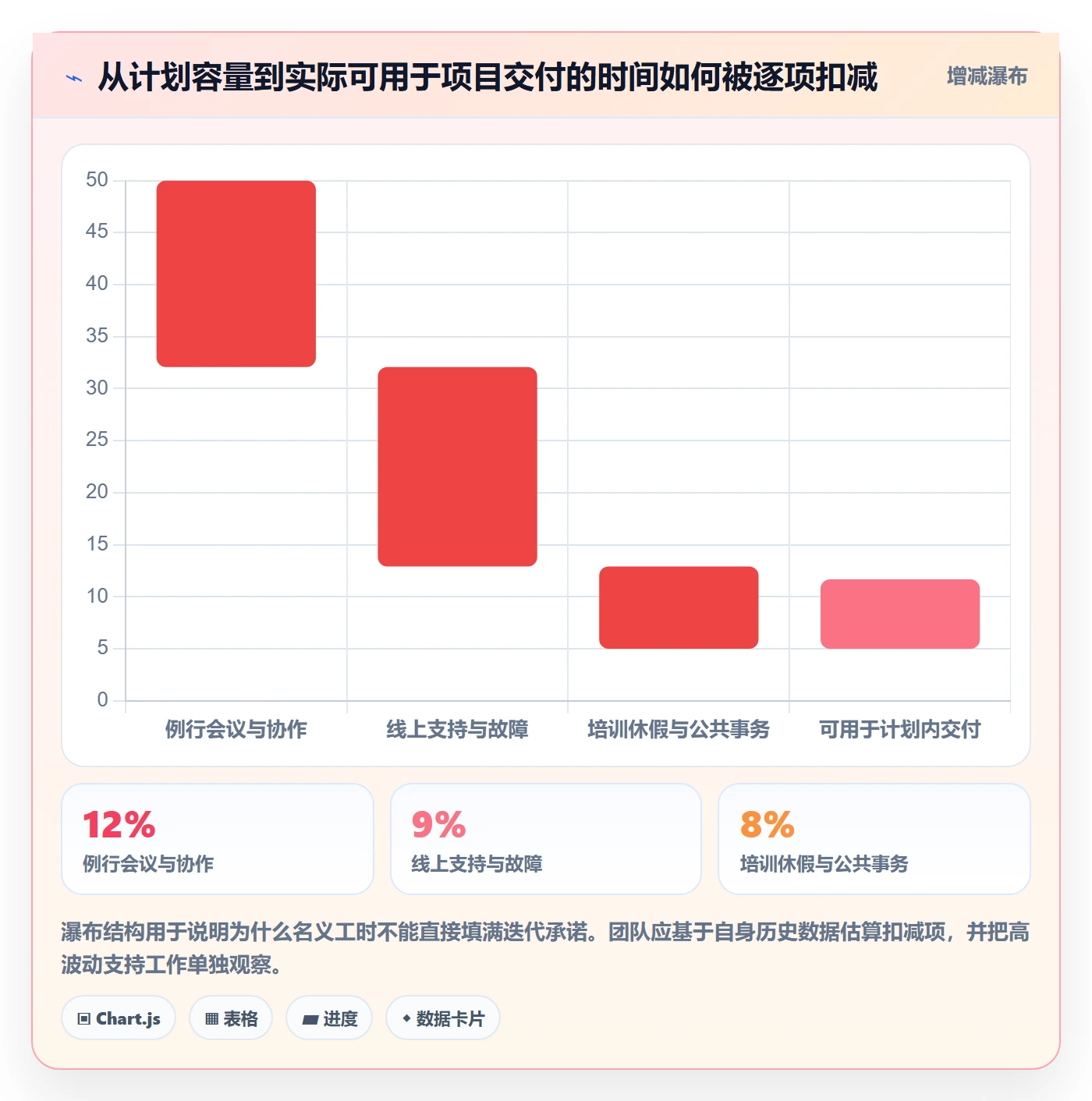 工时统计流程与规范：研发团队工时管理风险控制关键指标
