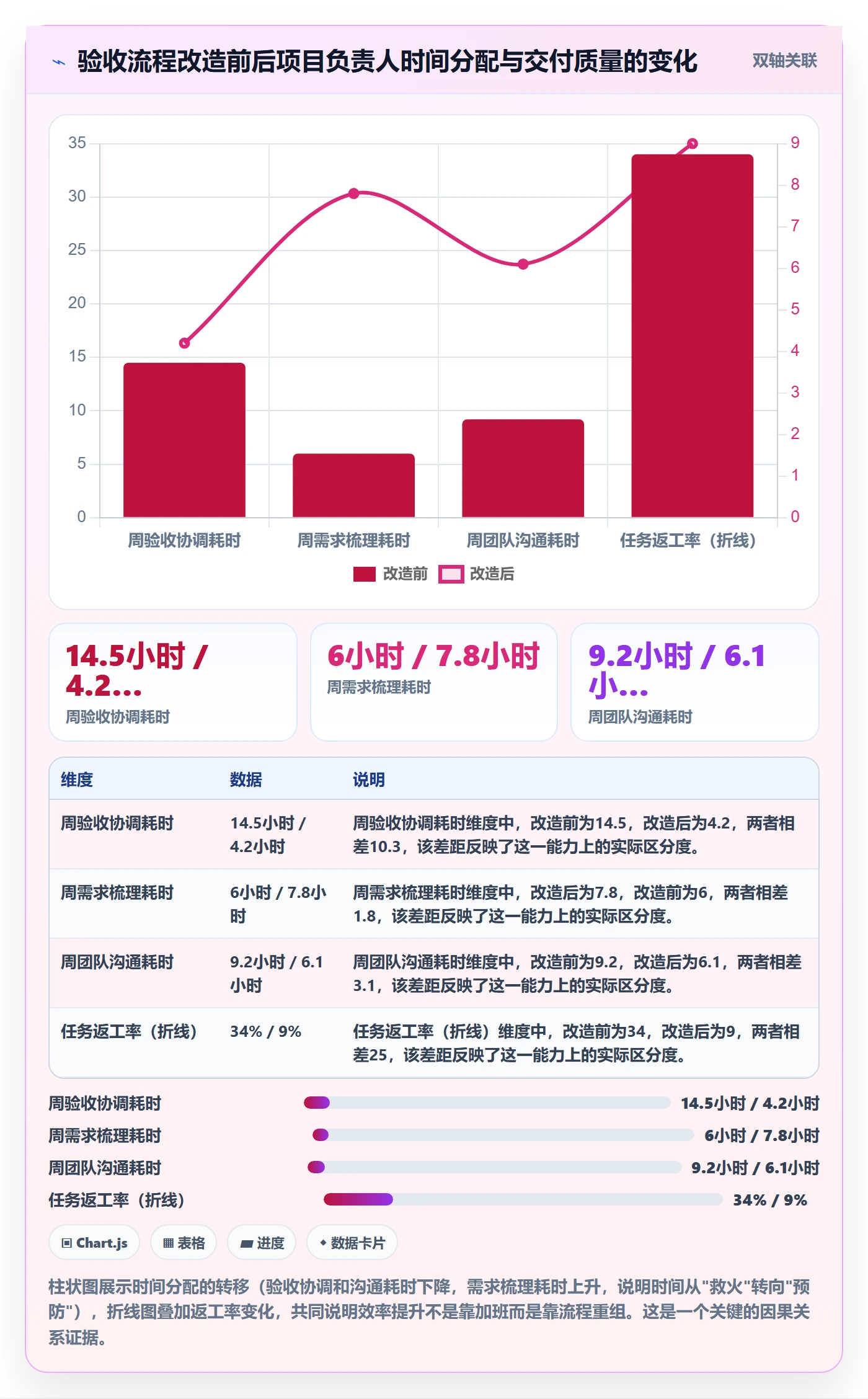任务验收验收标准全流程:项目负责人效率提升与一文讲清