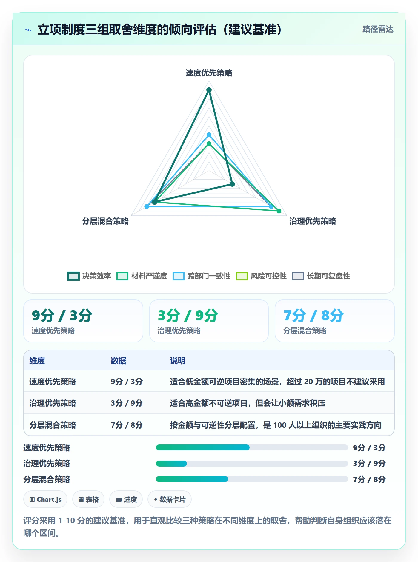 项目立项如何做好项目申请?PMO制度设计与操作步骤