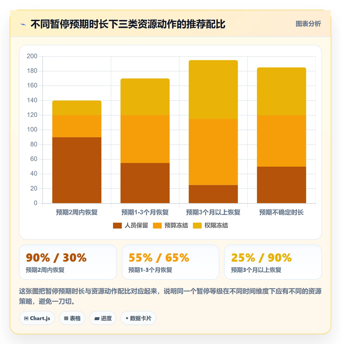 暂停管理指南:跨部门团队如何做好任务执行,最佳实践全流程