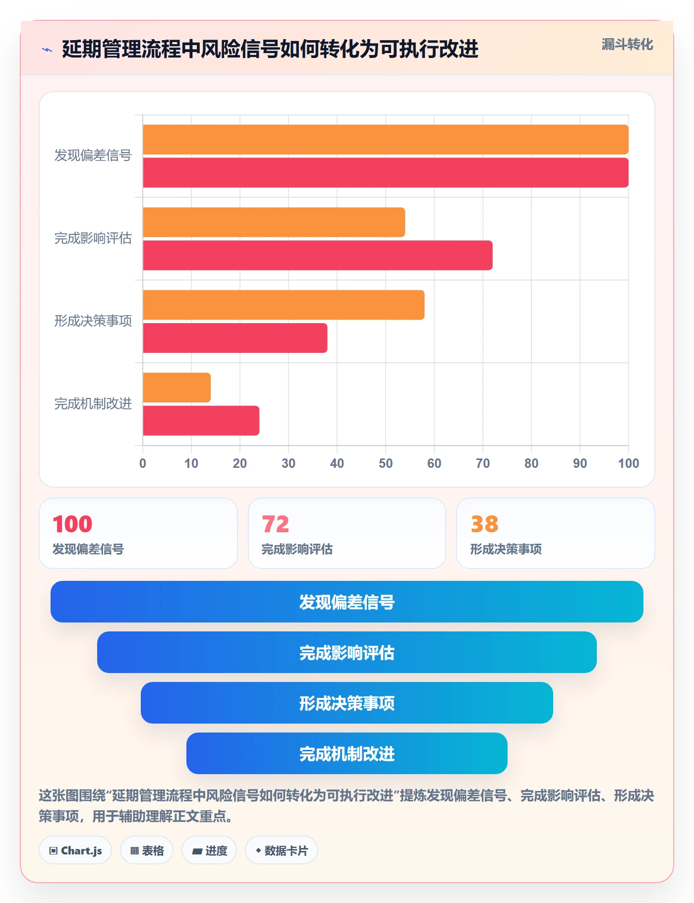 延期分析管理指南:PMO如何做好延期管理,最佳实践全流程