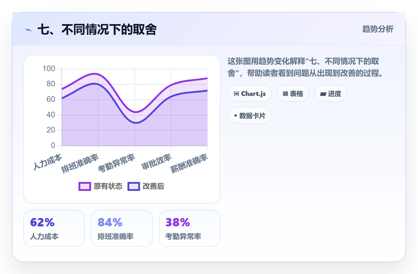 七、不同情况下的取舍