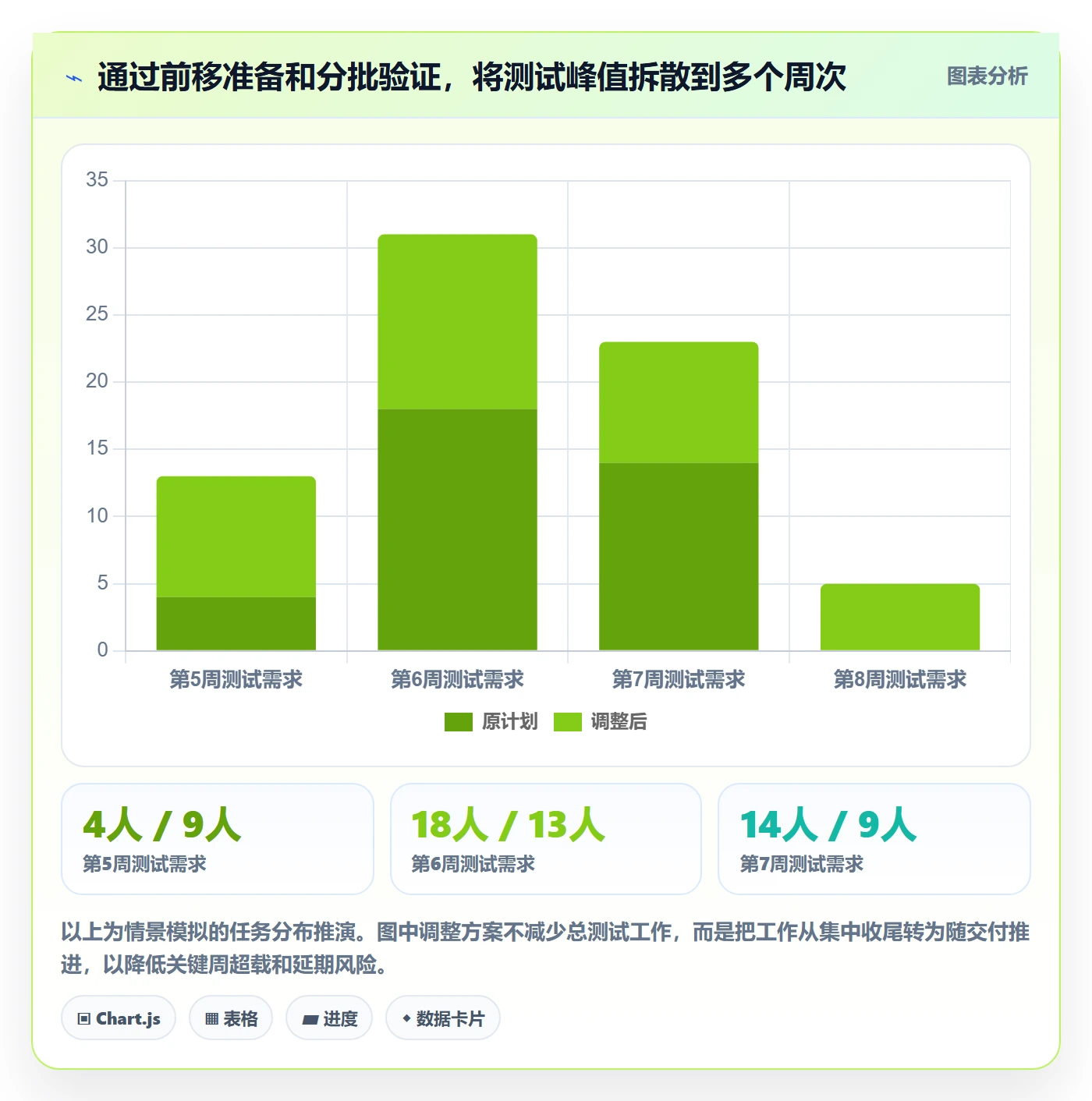 资源负载管理方法大全:跨部门团队人力资源计划风险控制落地清单