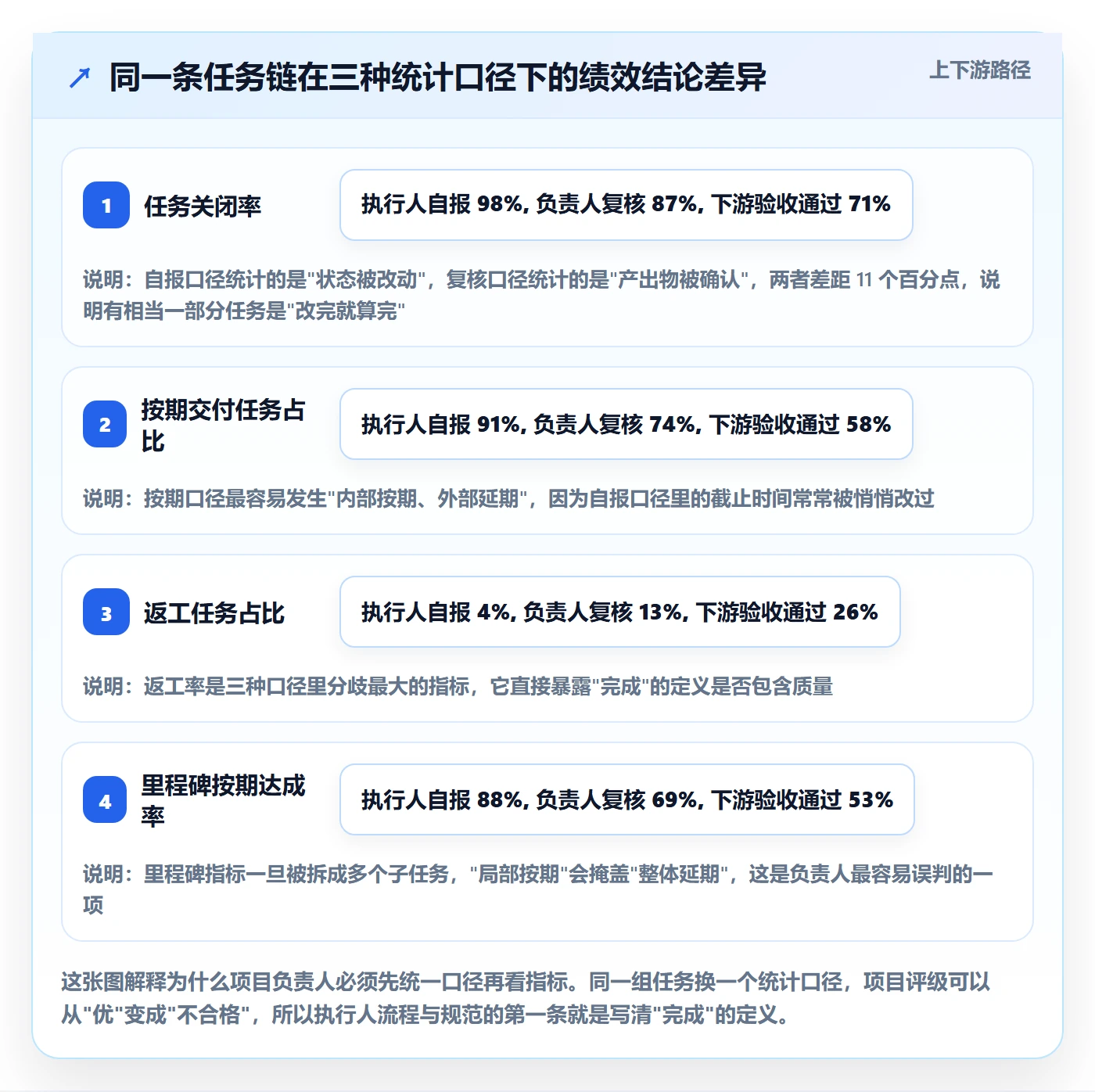 执行人流程与规范：项目负责人任务管理入门指南关键指标