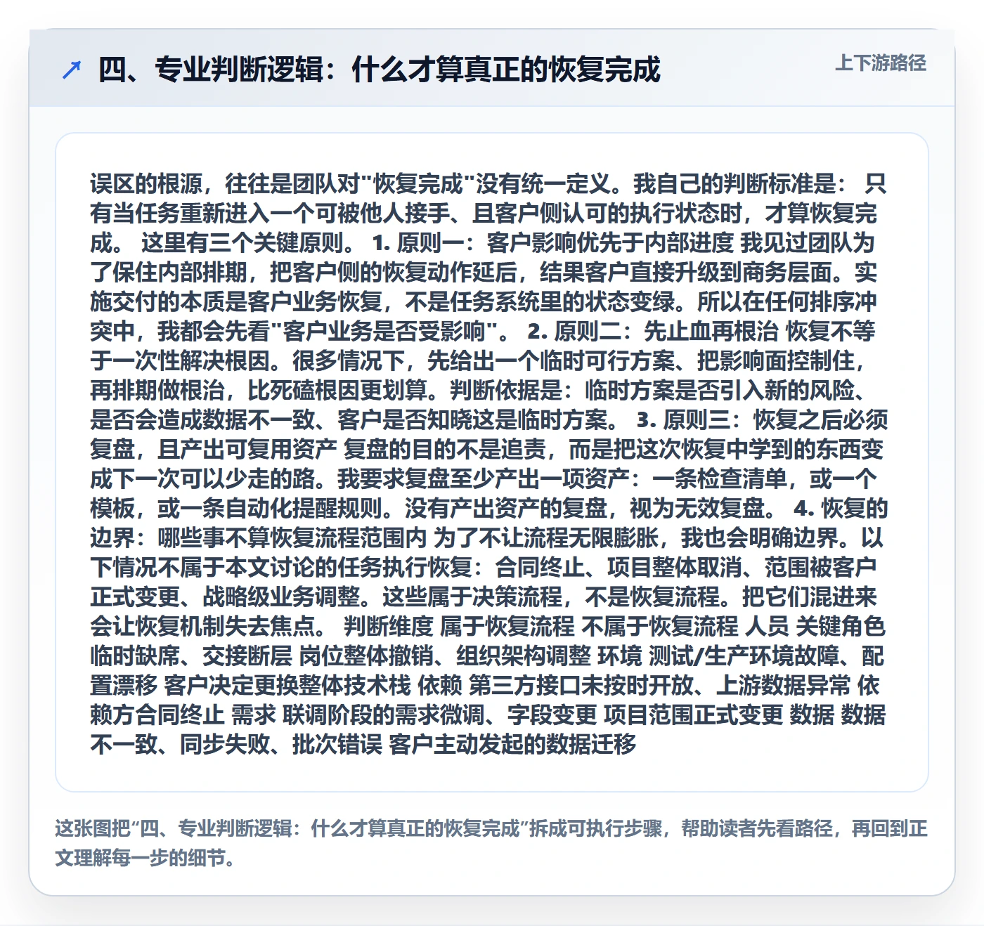 四、专业判断逻辑:什么才算真正的恢复完成