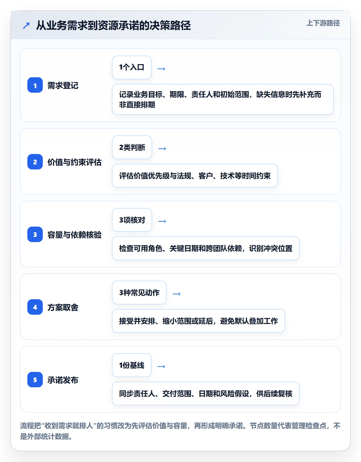 资源负载管理方法大全:产品经理人力资源计划最佳实践落地清单