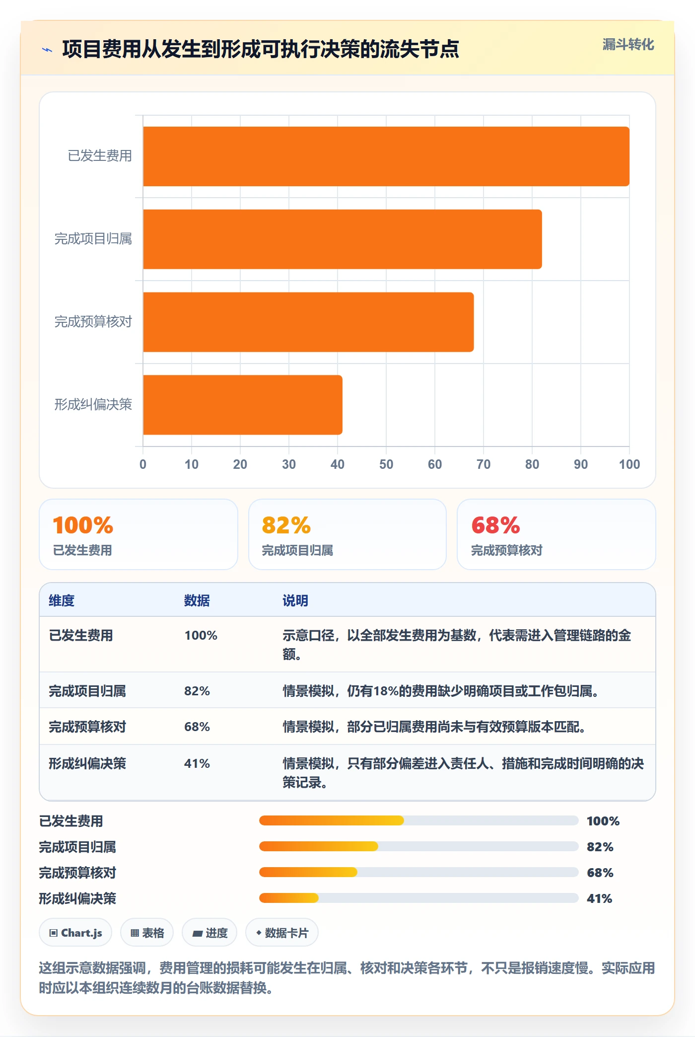 费用实操方法：实施团队提升成本管理效率的协同管理方法与模板