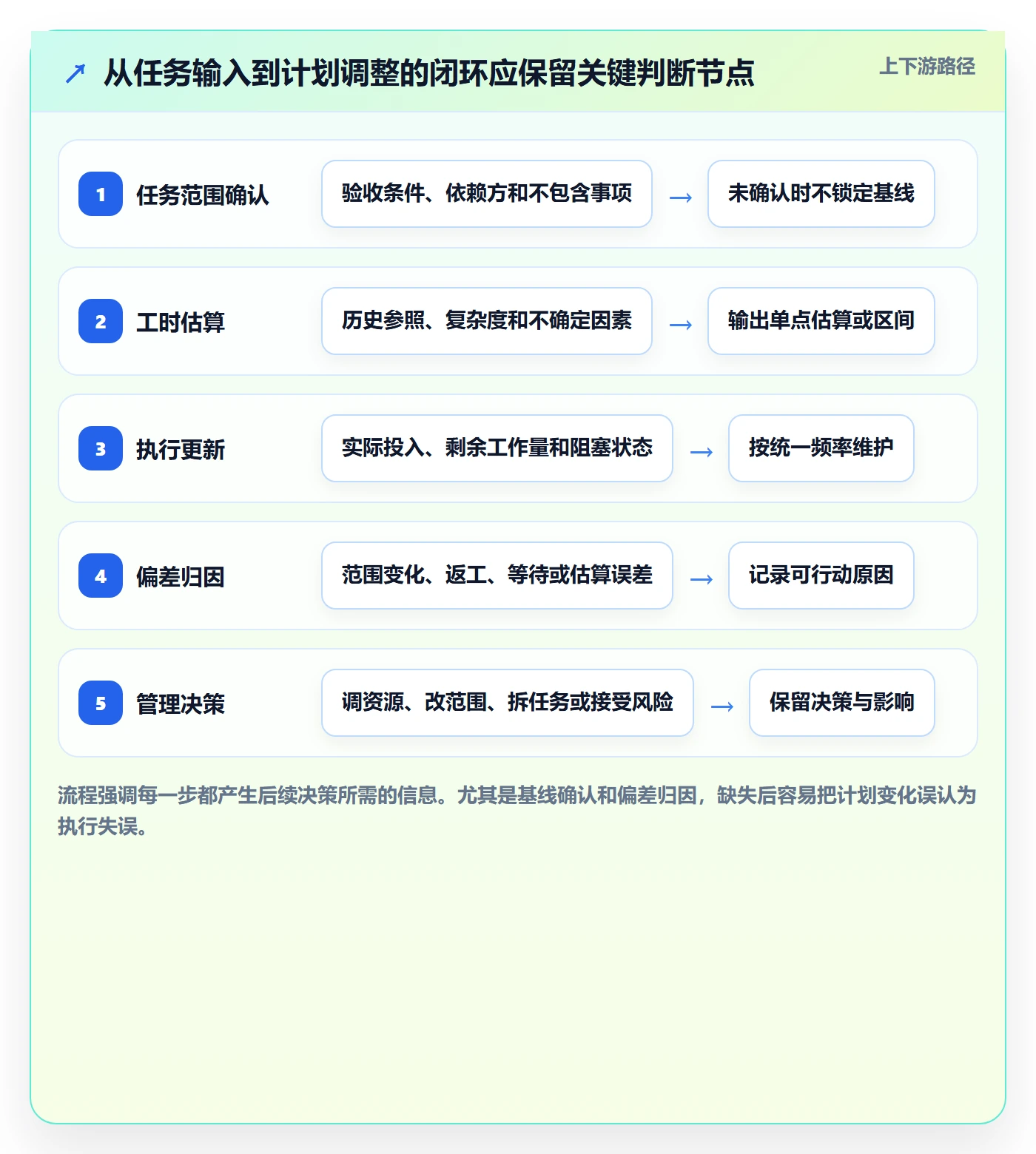 计划工时落地方案：项目负责人开展工时管理的效率提升案例解析