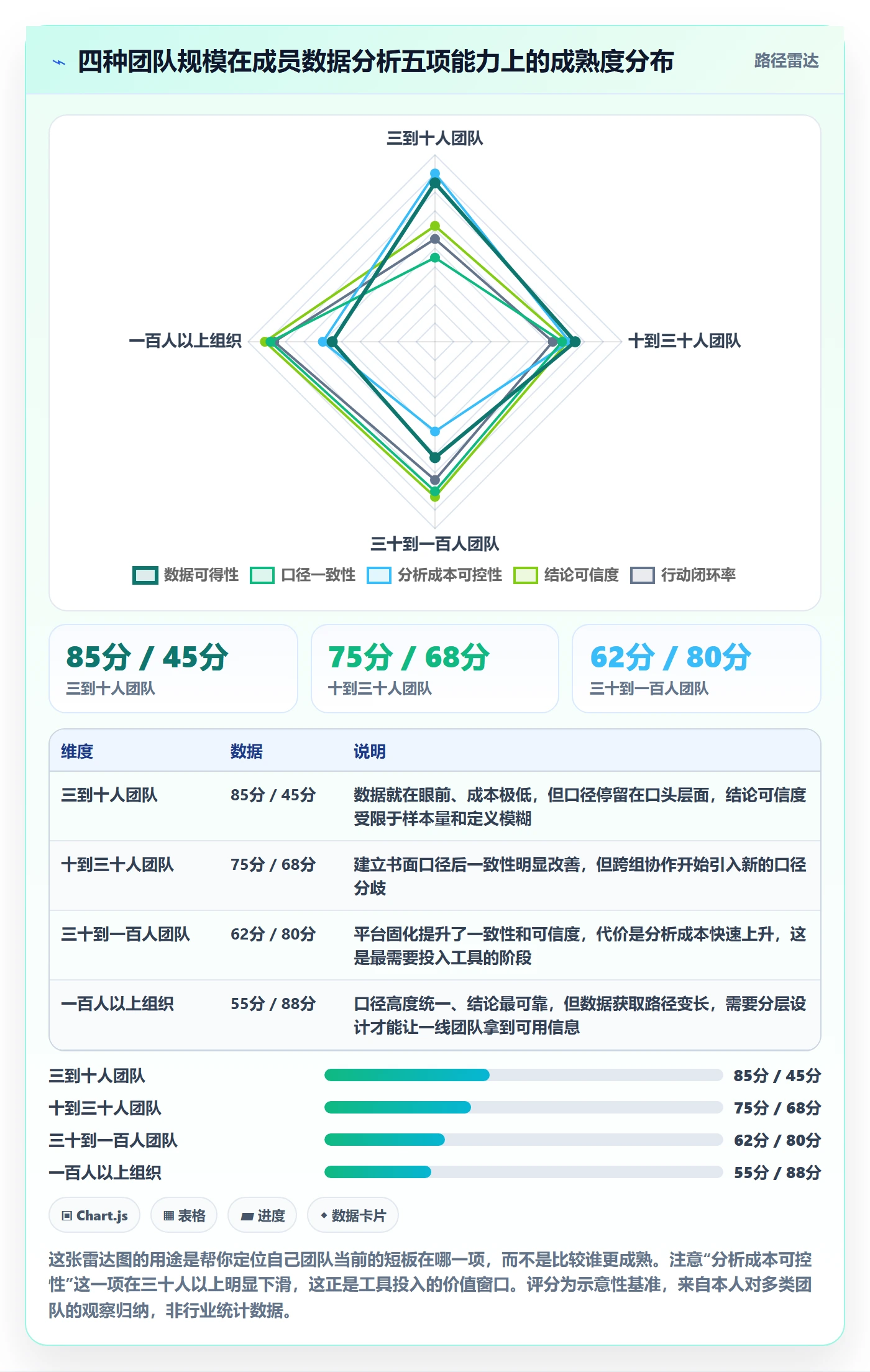 进度管理项目进度教程:项目成员数据分析,避坑指南