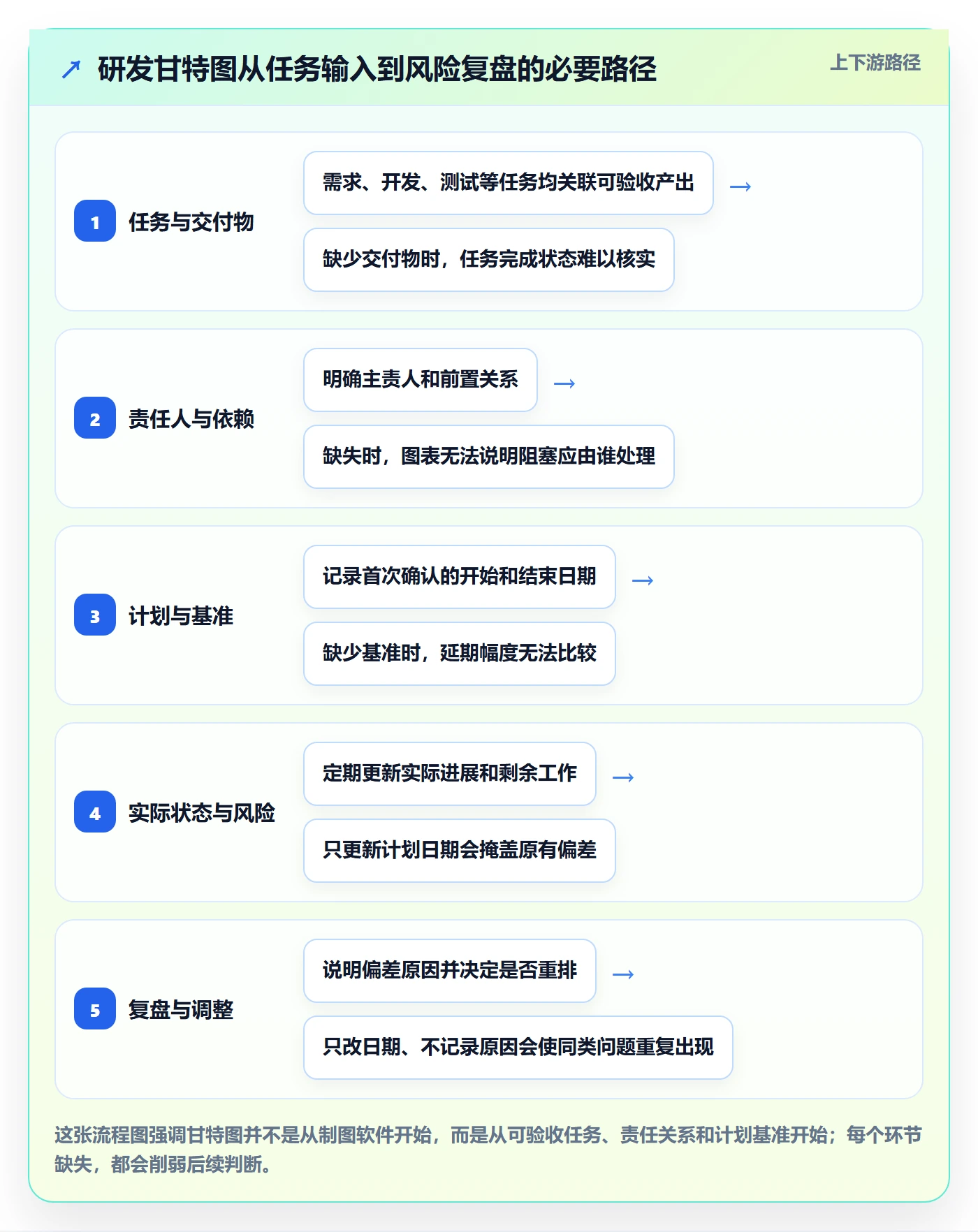 甘特图怎么做？研发团队数据分析：甘特图从0到1