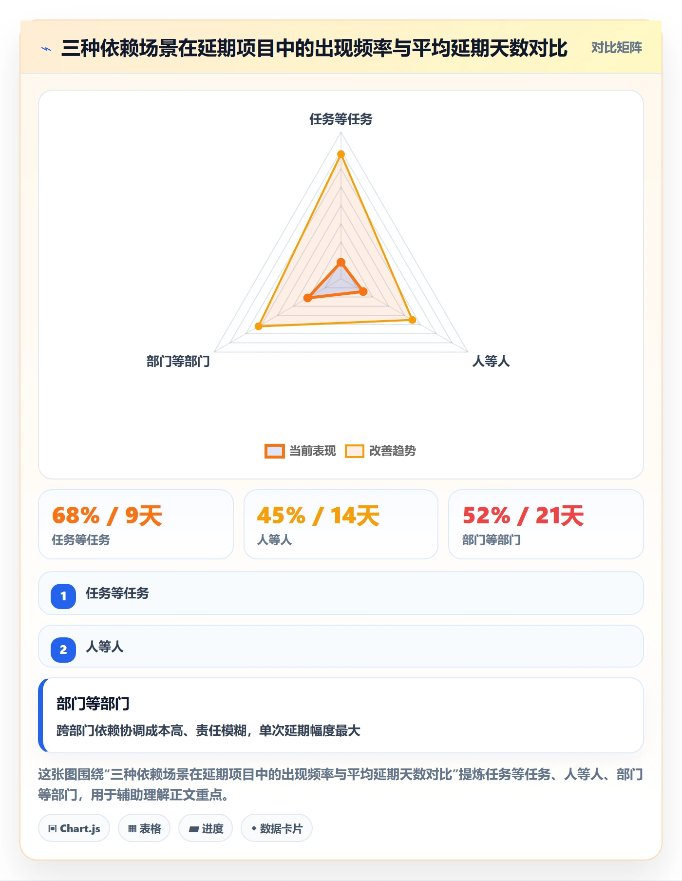 FF落地方案：企业管理者开展任务依赖的实操方法案例解析
