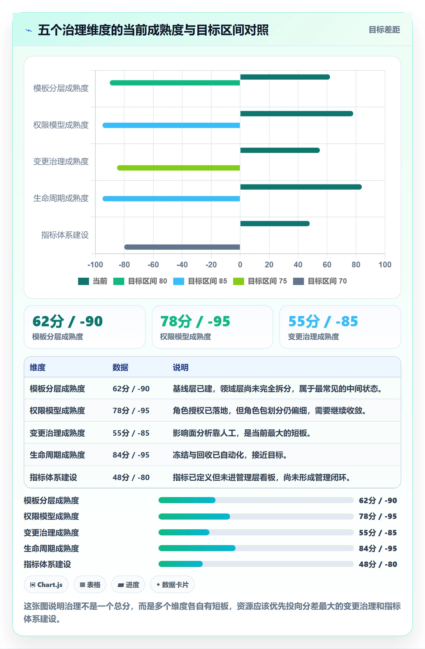 模板权限流程与规范:管理层项目模板流程优化关键指标
