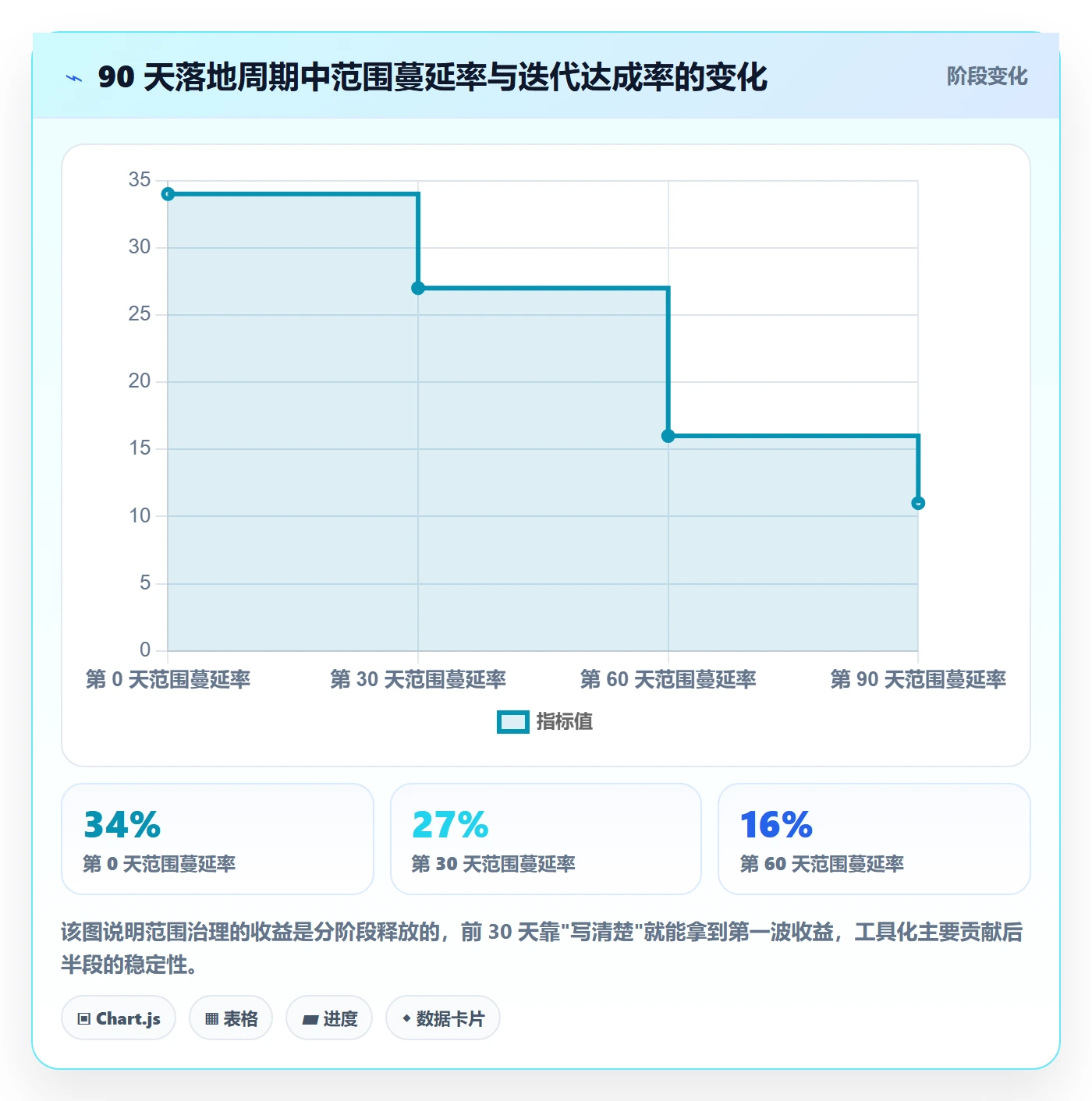 项目范围工作范围教程:研发团队最佳实践,避坑指南