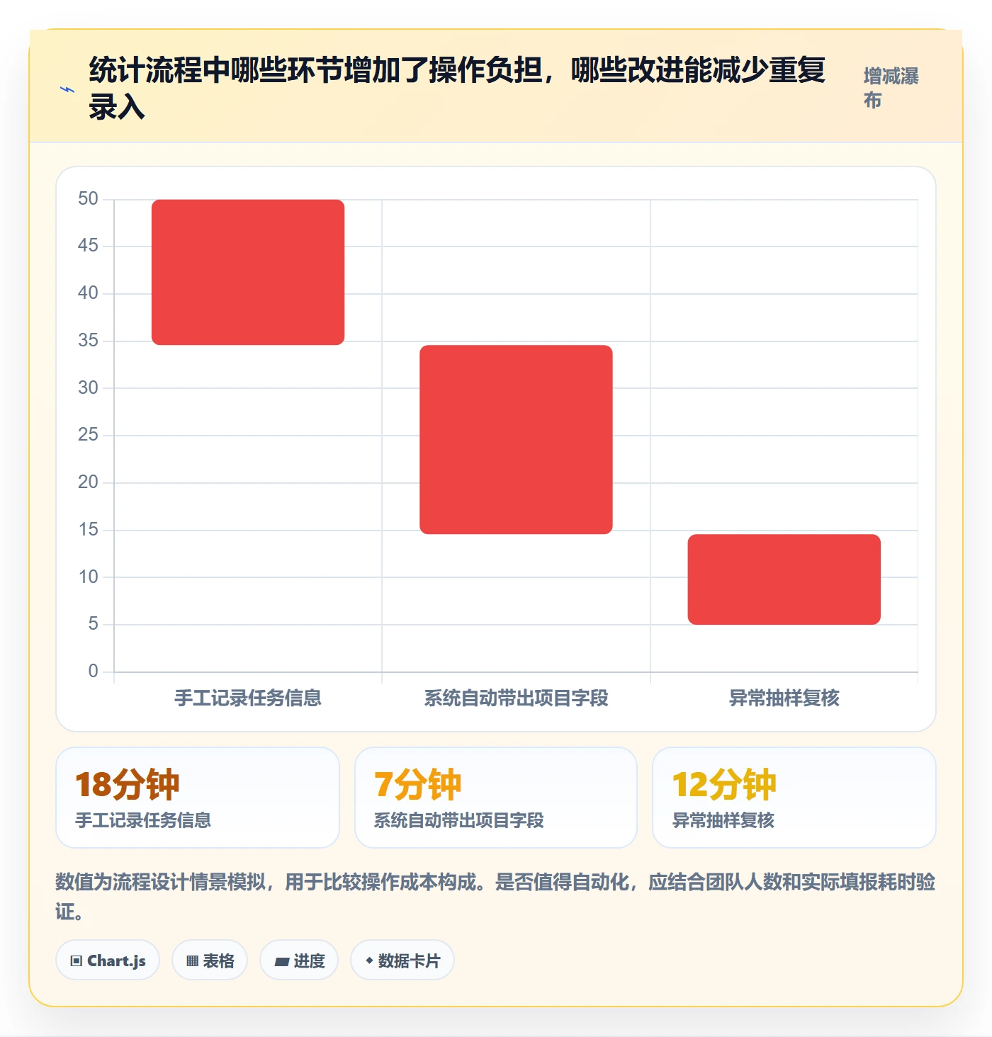 工时管理如何做好工时统计?PMO流程优化与操作步骤