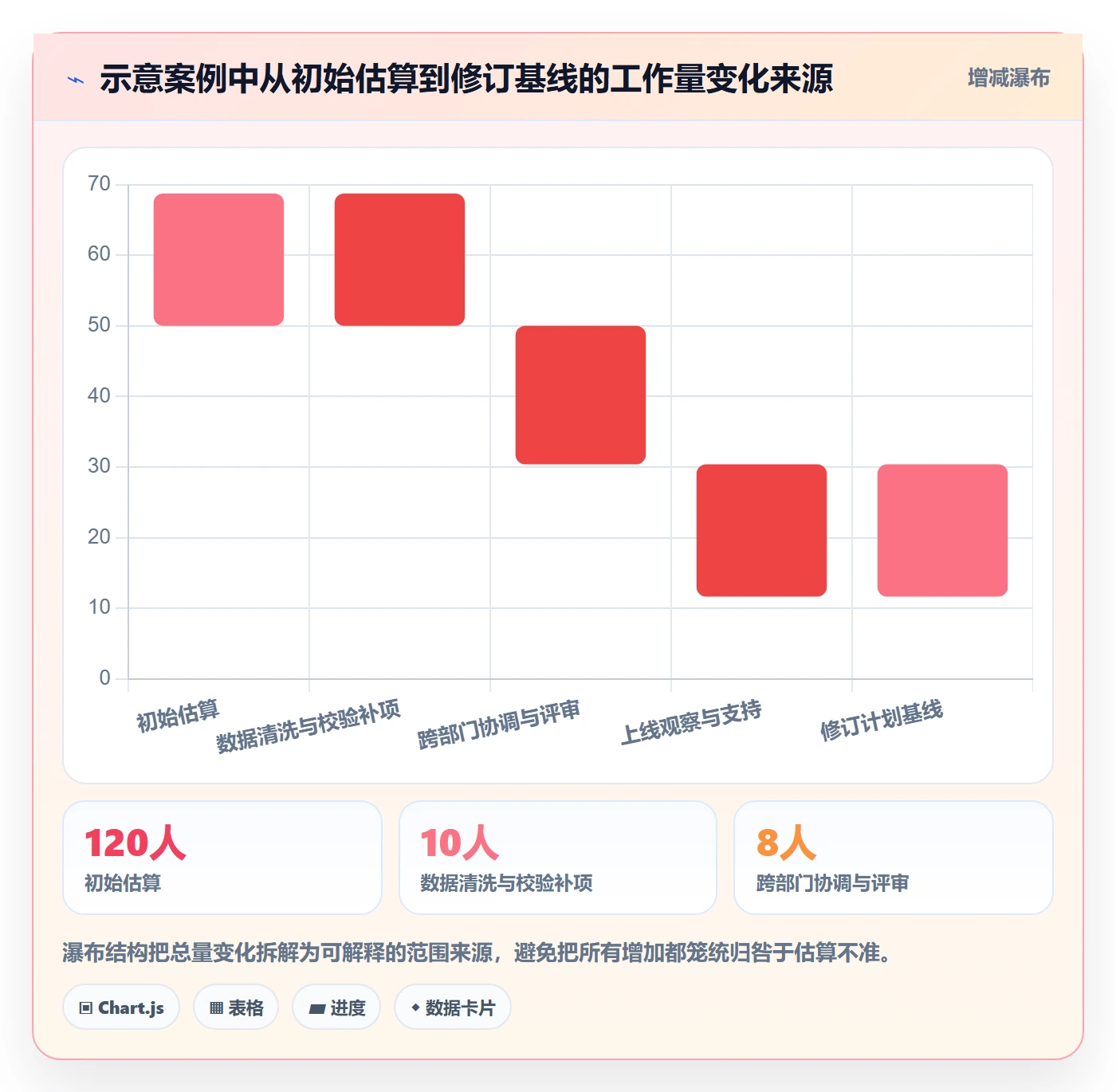工作量怎么做?项目负责人流程优化:人力资源计划从0到1