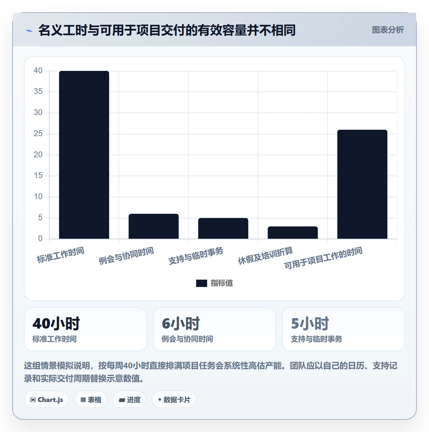 人力资源计划如何做好资源负载？项目负责人实操方法与操作步骤