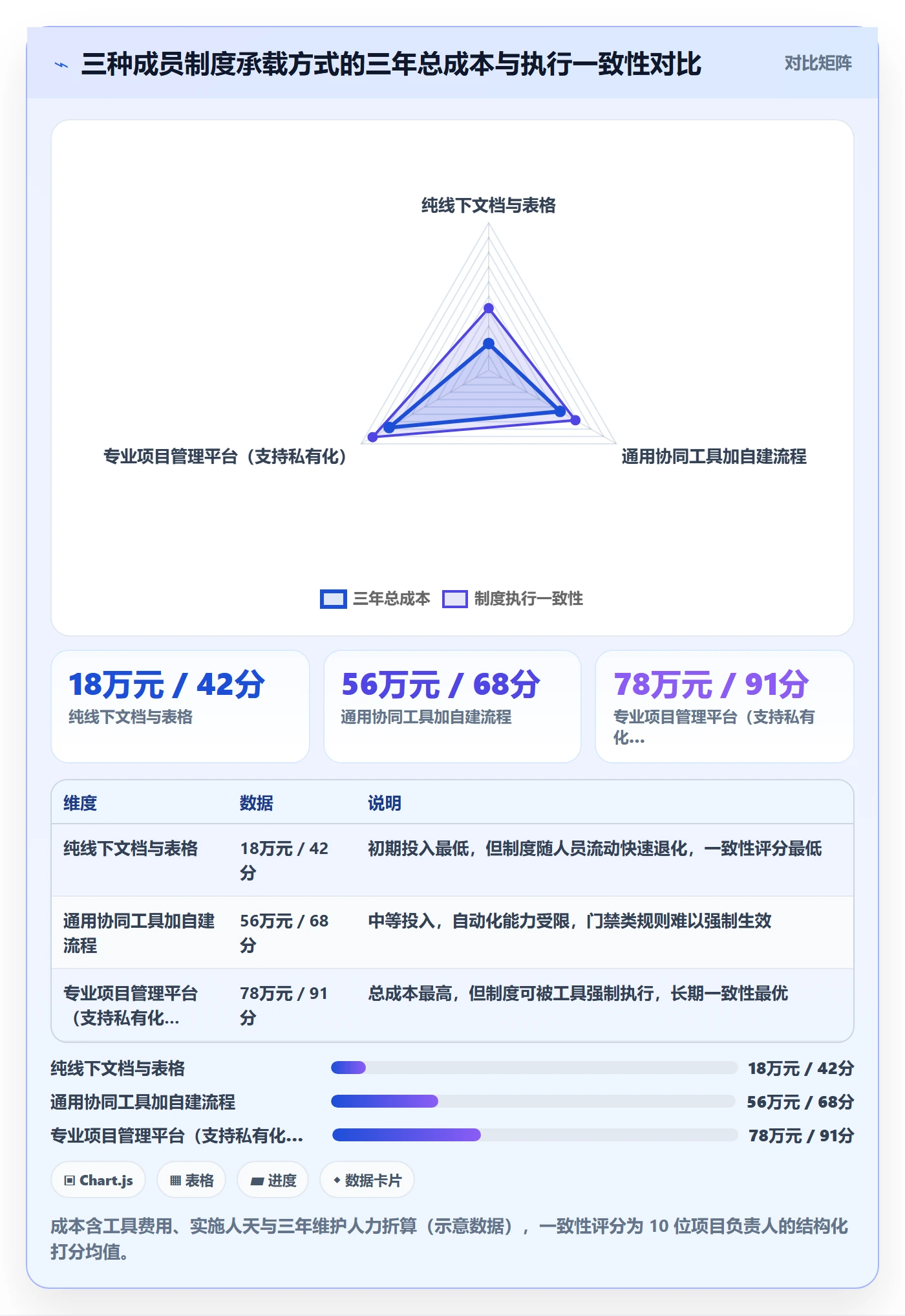 项目阶段阶段任务全流程:项目成员制度设计与一文讲清