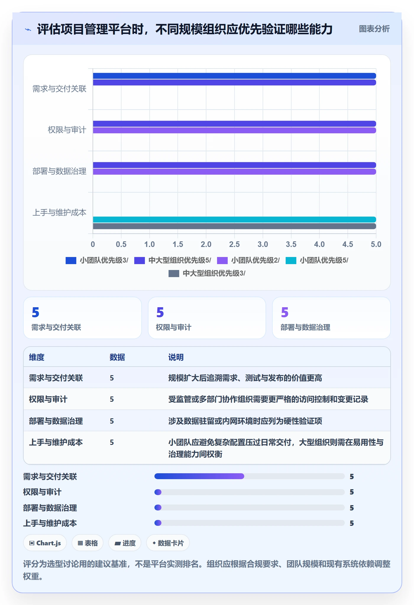 敏捷项目Feature教程：研发团队最佳实践，避坑指南