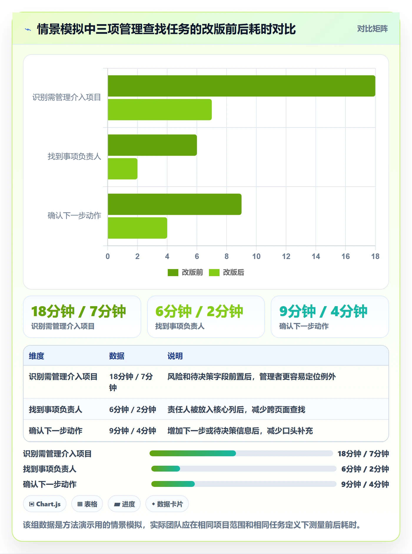 自定义列实操方法：管理层提升列表视图效率的效率提升方法与模板
