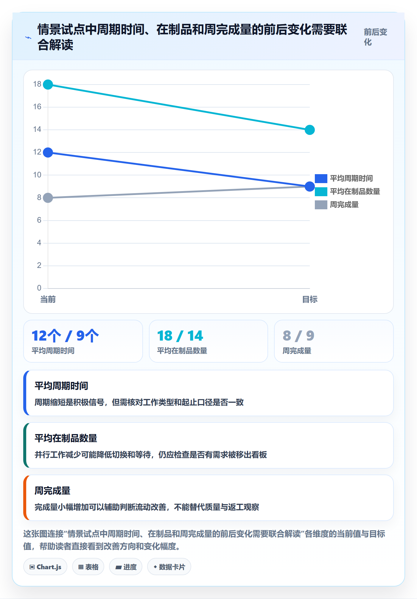 看板如何做好Kanban?PMO制度设计与操作步骤