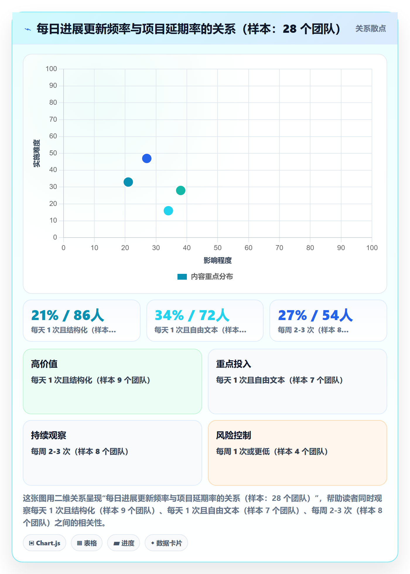 每日进展最佳实践:产品经理进度跟踪最佳实践,常见问题