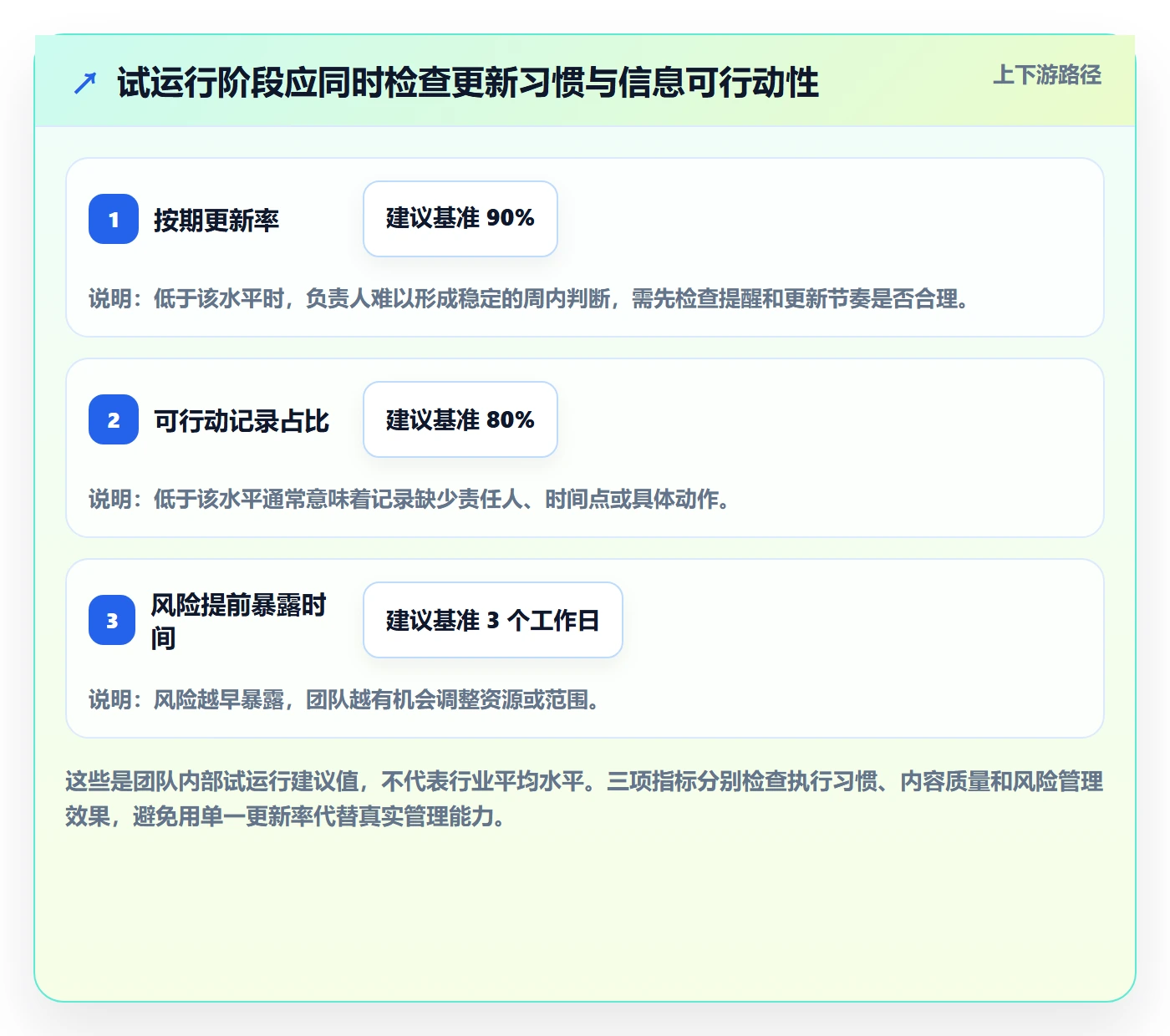 更新记录管理方法大全：项目成员进度跟踪入门指南落地清单