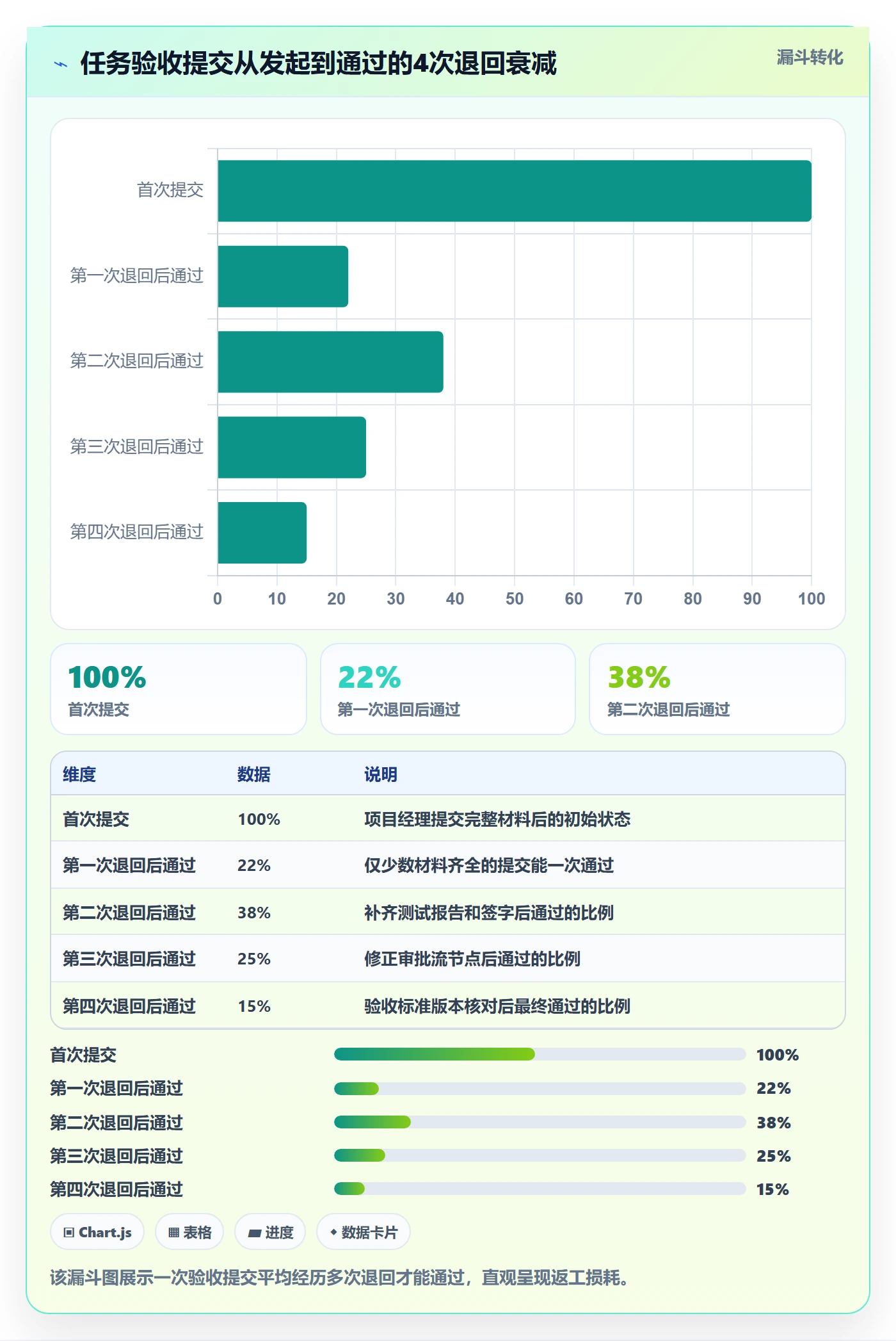 任务验收提交教程:PMO流程优化,避坑指南