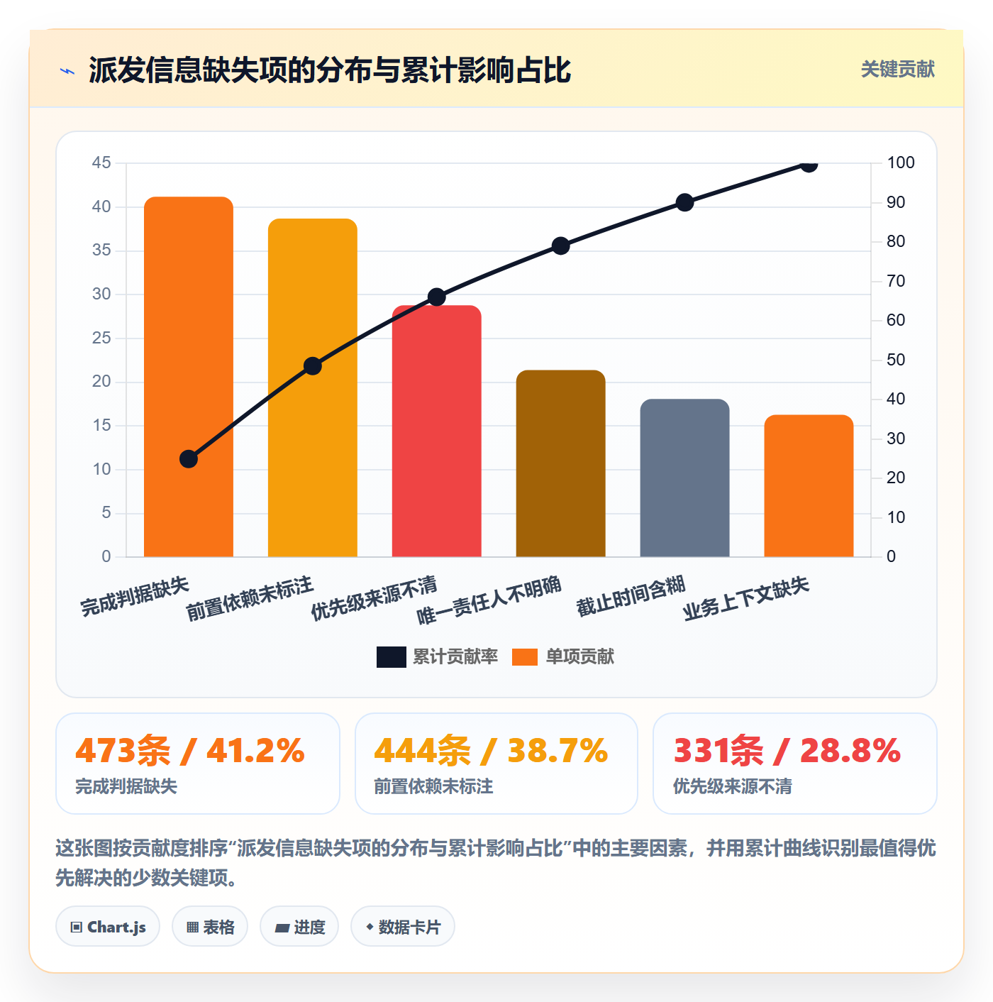 派发管理指南:管理层如何做好任务分派,效率提升全流程