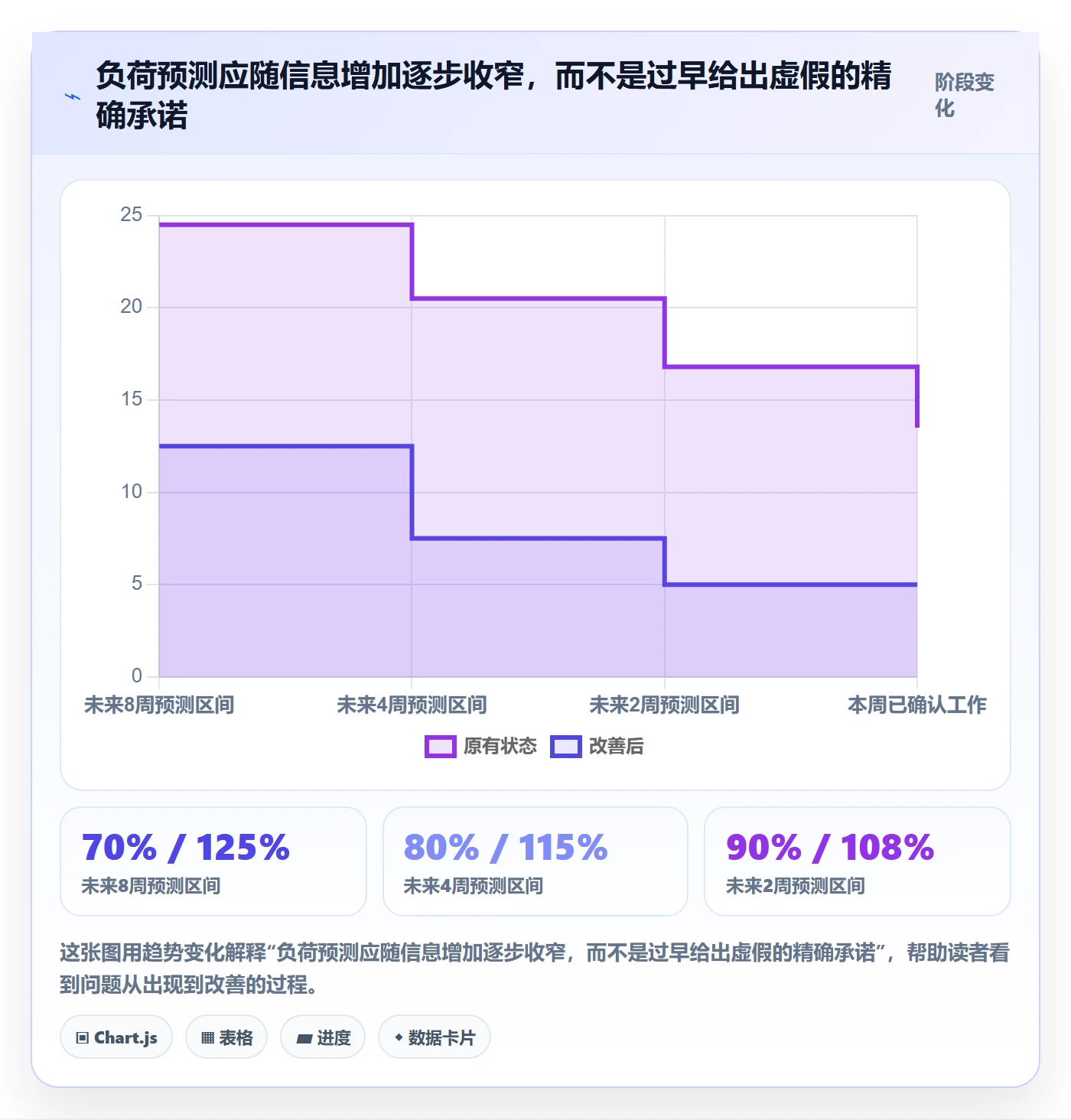 负荷管理方法大全:研发团队资源负载入门指南落地清单