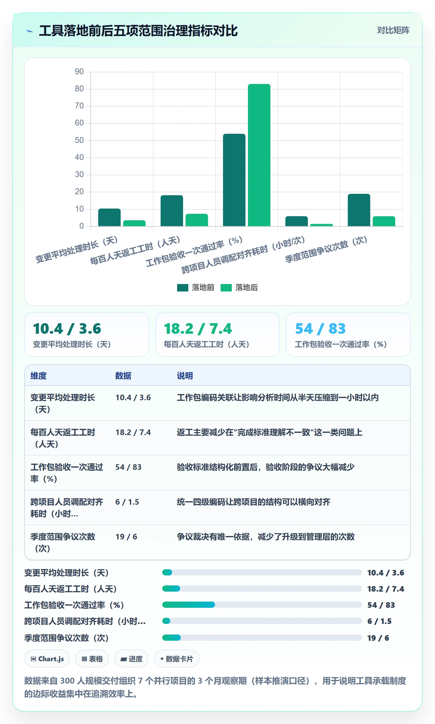 项目范围WBS全流程:项目经理制度设计与一文讲清