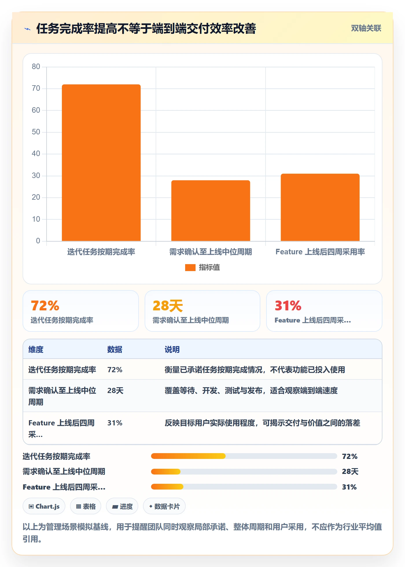 敏捷项目Feature教程：企业管理者效率提升，避坑指南