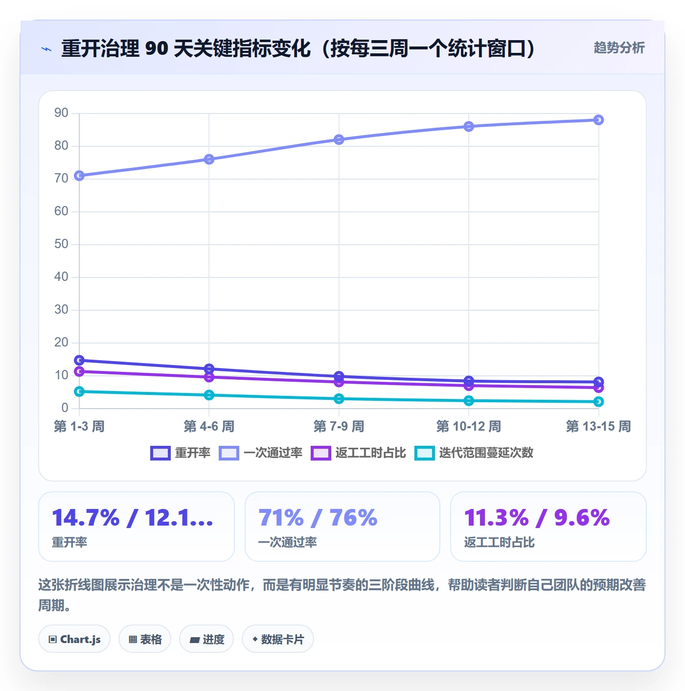 任务执行如何做好重开?产品经理协同管理与操作步骤