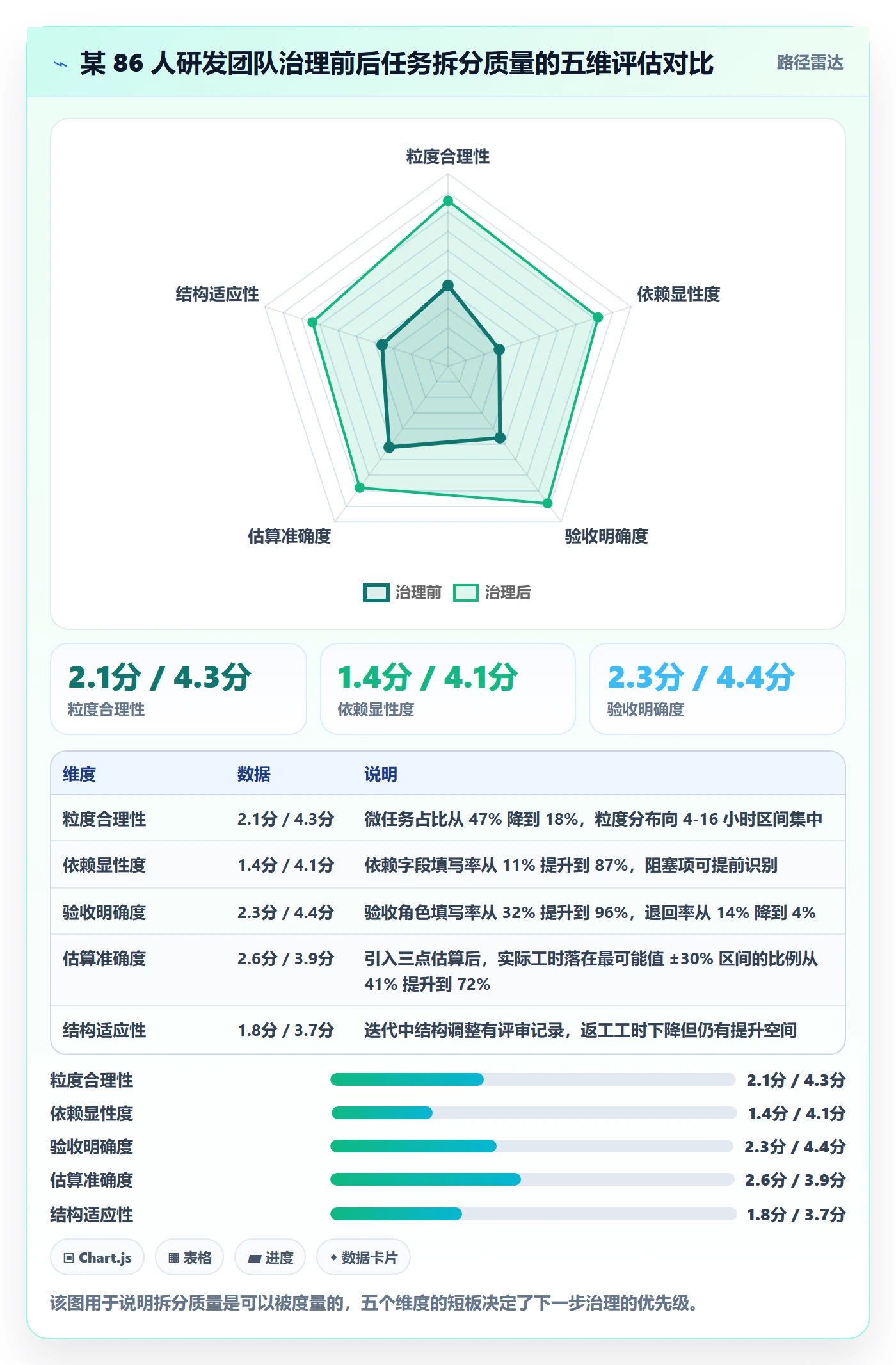 任务拆分落地方案:项目成员开展任务管理的风险控制案例解析