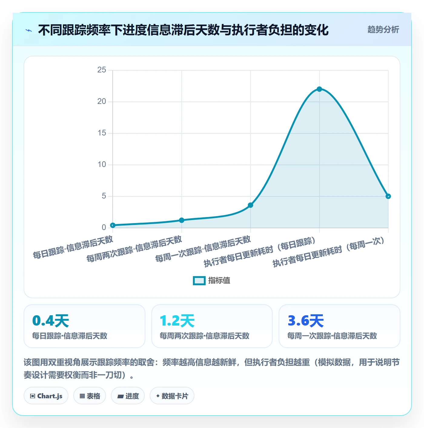 任务进度实操方法:企业管理者提升进度管理效率的制度设计方法与模板